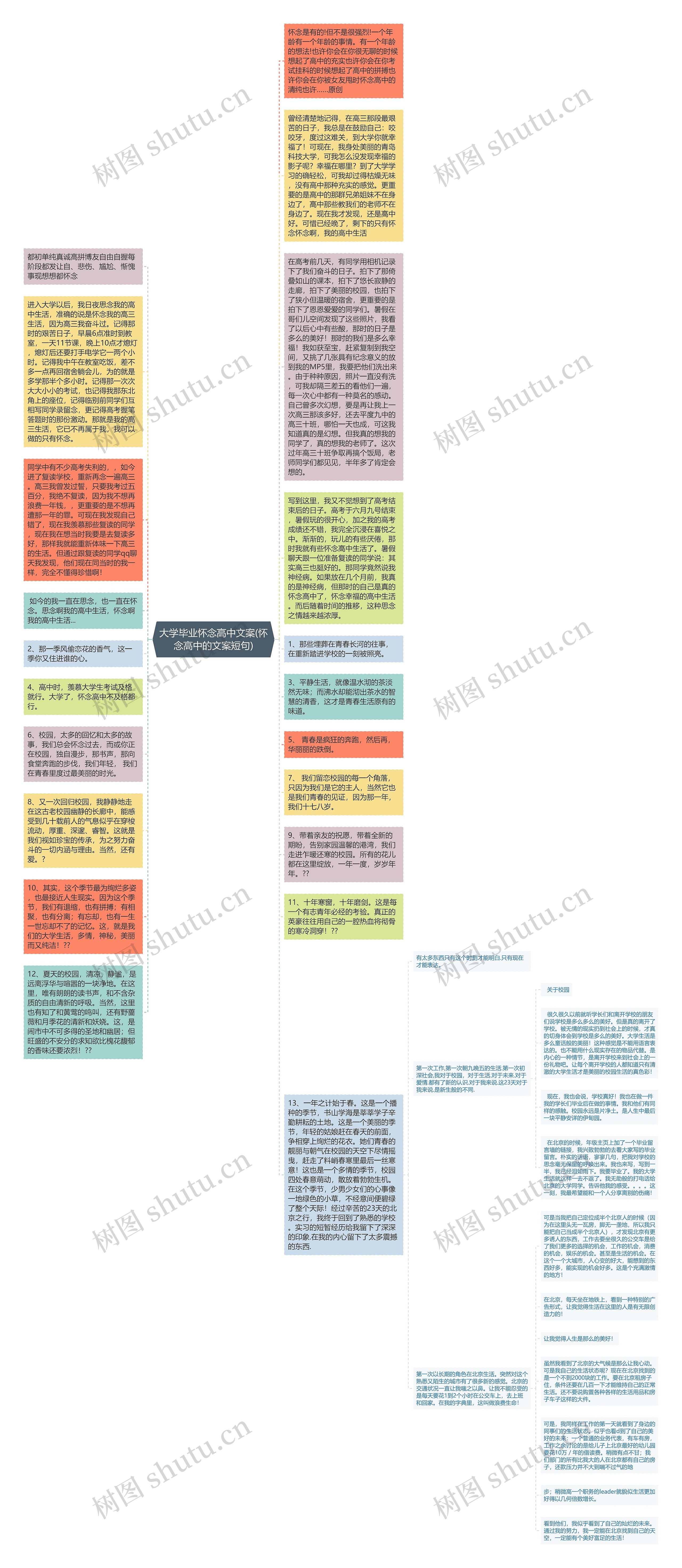 大学毕业怀念高中文案(怀念高中的文案短句)思维导图