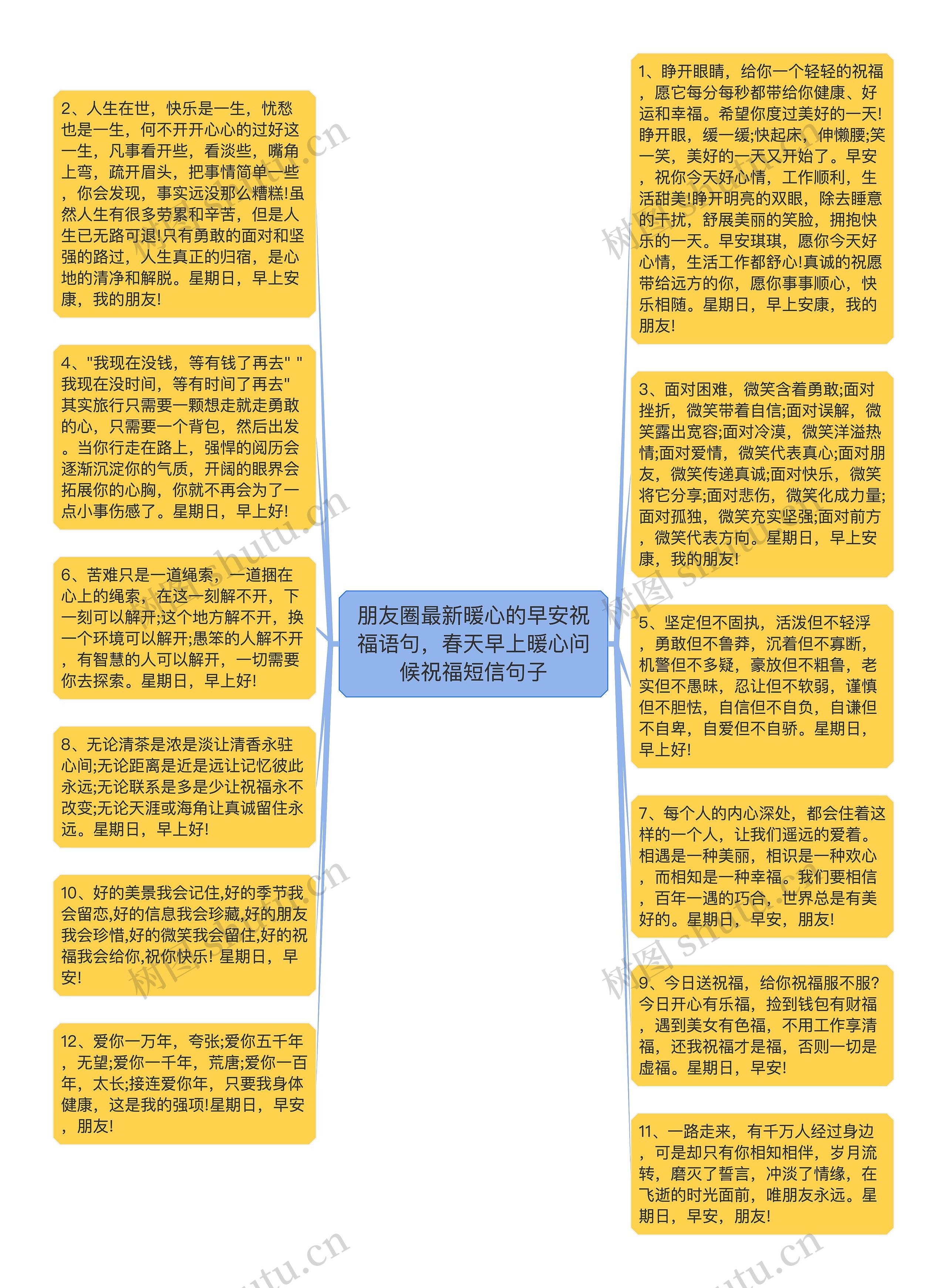 朋友圈最新暖心的早安祝福语句，春天早上暖心问候祝福短信句子思维导图