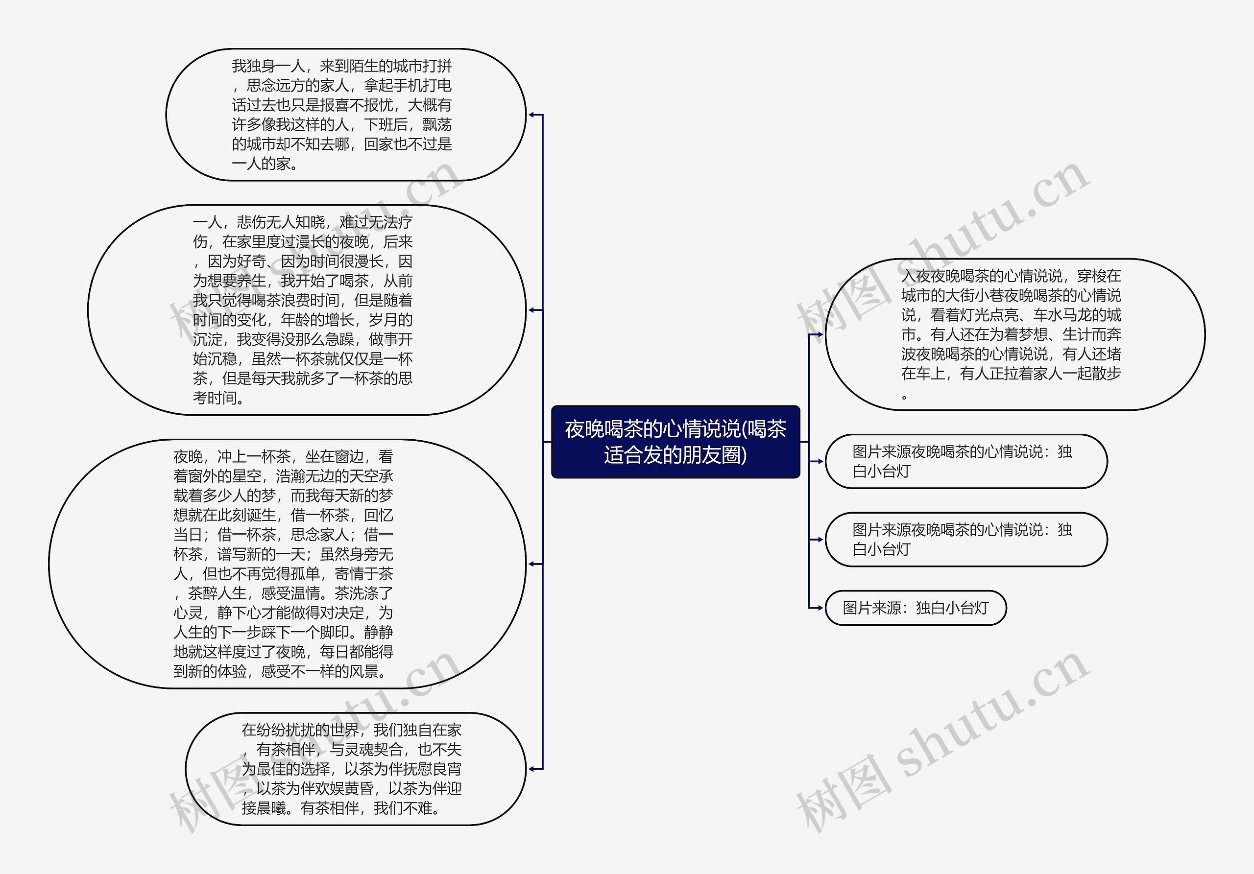 夜晚喝茶的心情说说(喝茶适合发的朋友圈)思维导图