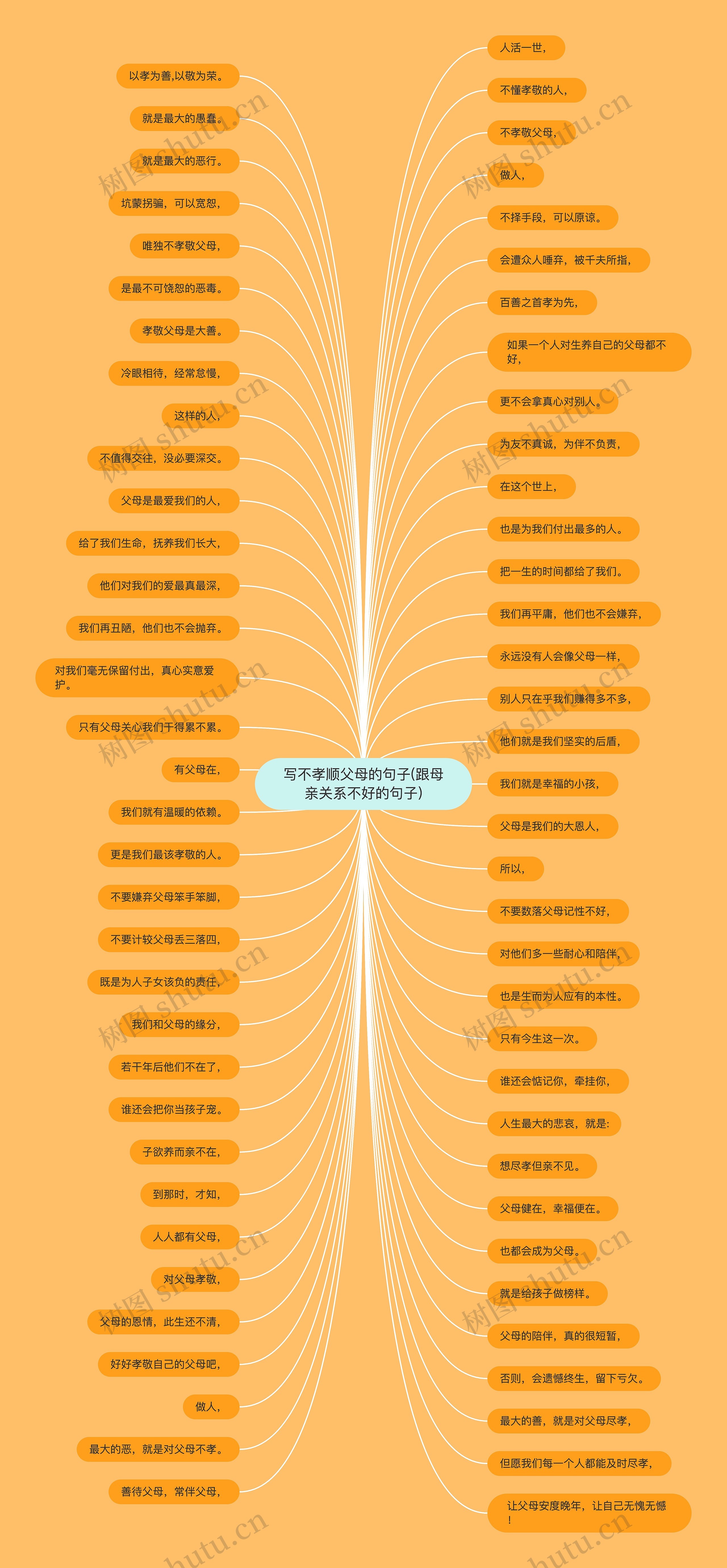 写不孝顺父母的句子(跟母亲关系不好的句子)思维导图