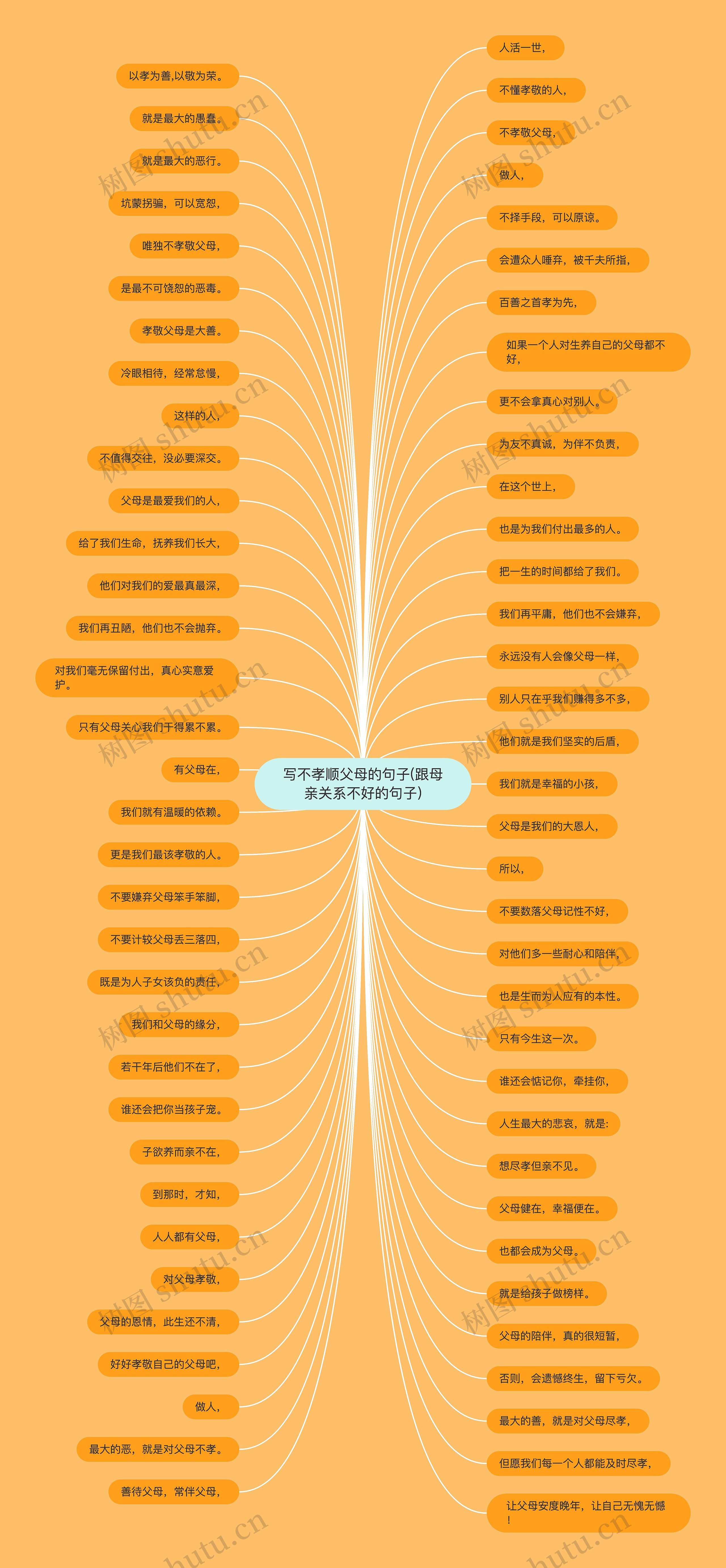 写不孝顺父母的句子(跟母亲关系不好的句子) 写不孝顺父母的句子(跟母亲关系不好的句子)