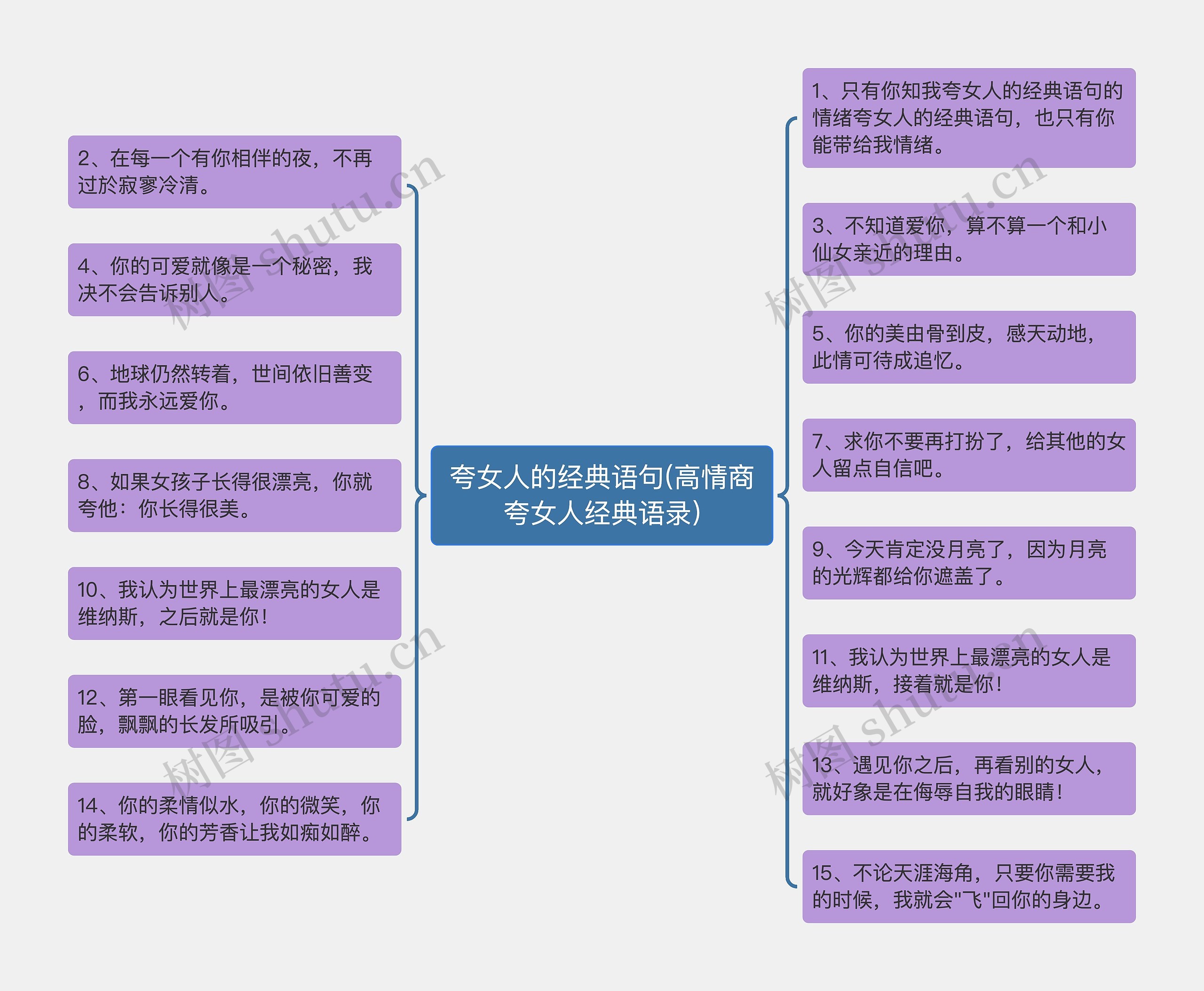 夸女人的经典语句(高情商夸女人经典语录)思维导图