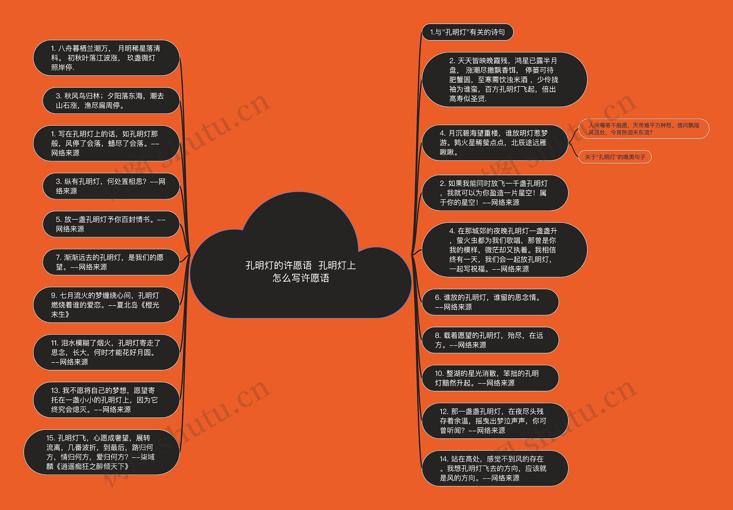 孔明灯的许愿语  孔明灯上怎么写许愿语思维导图