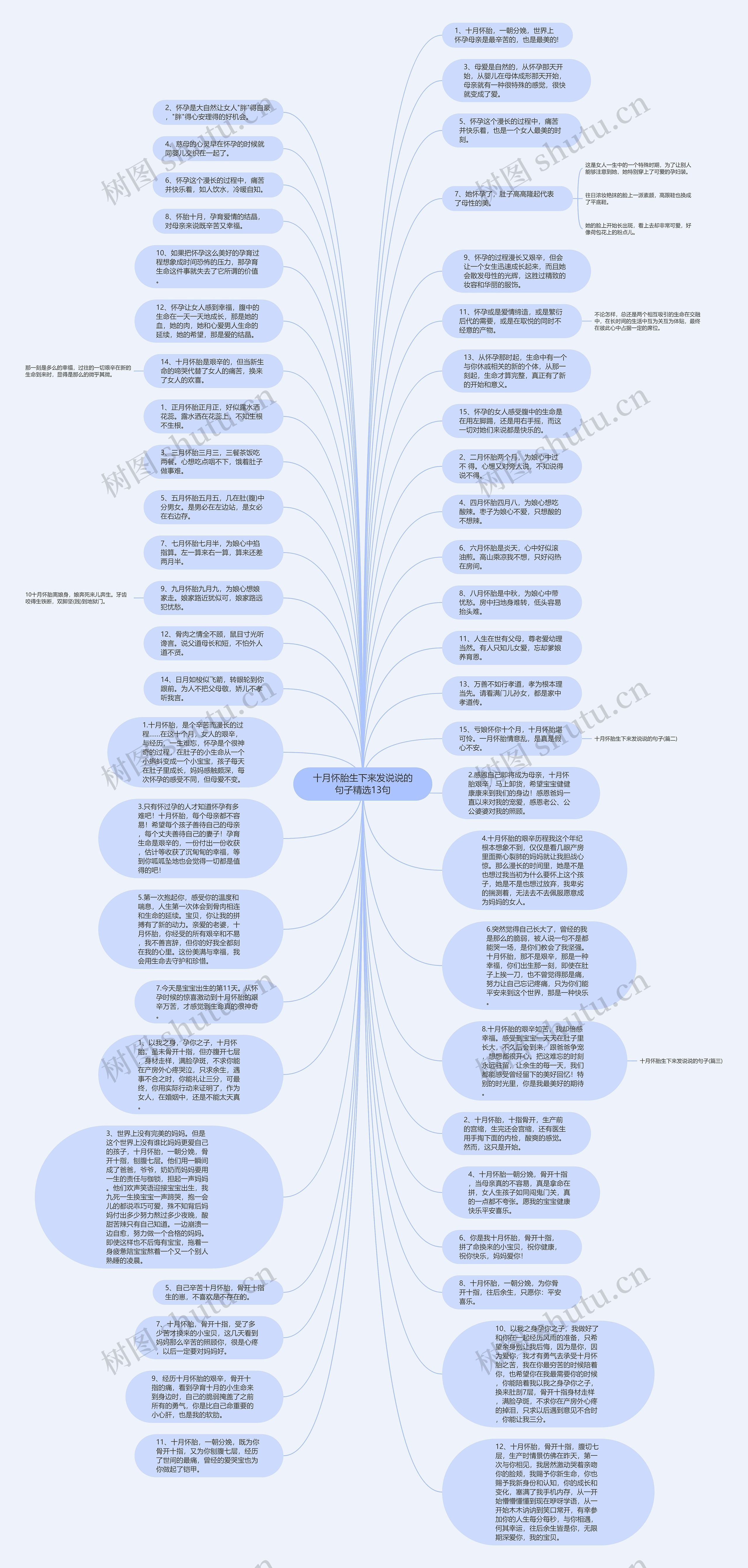 十月怀胎生下来发说说的句子精选13句思维导图