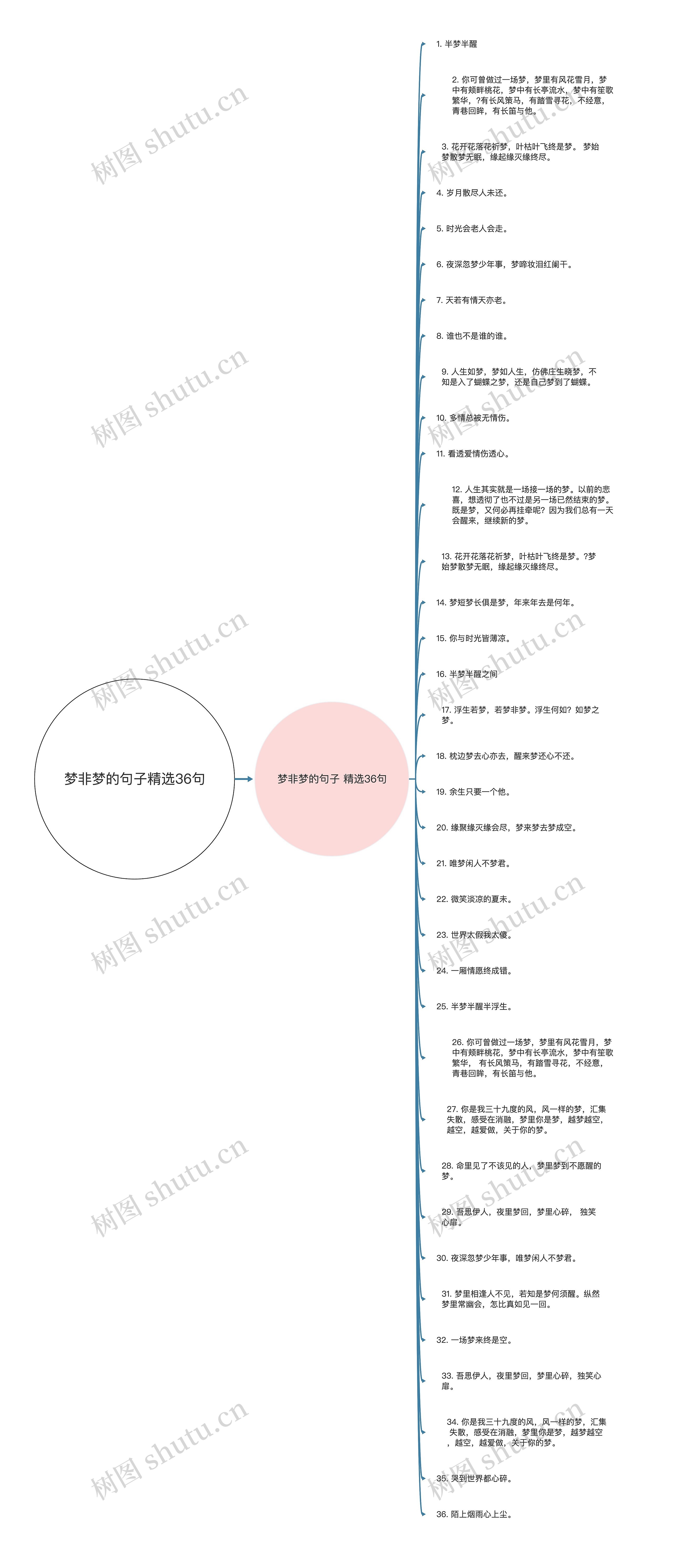 梦非梦的句子精选36句