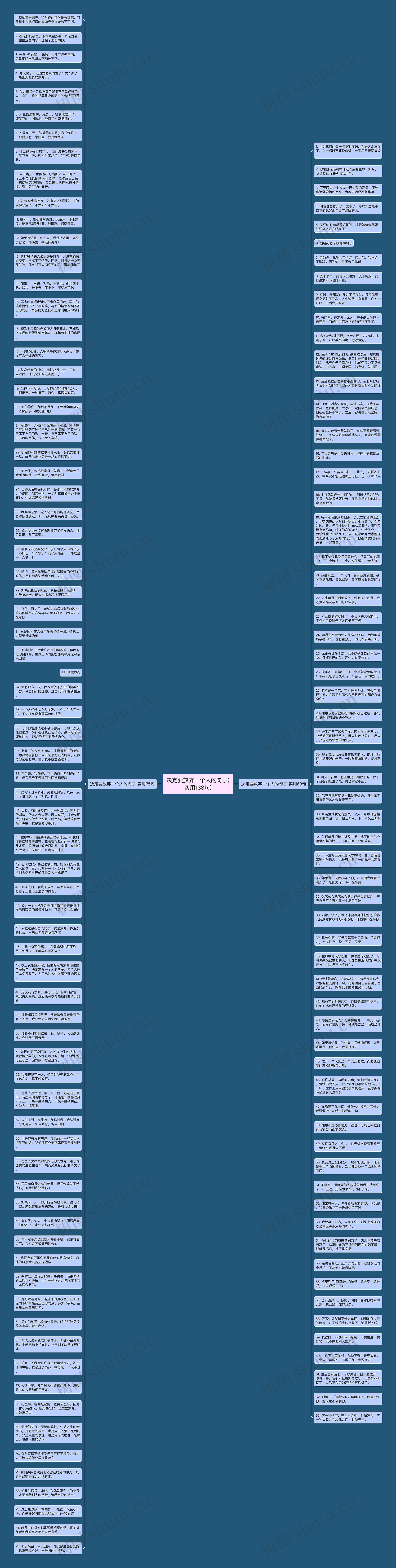 决定要放弃一个人的句子(实用138句)思维导图