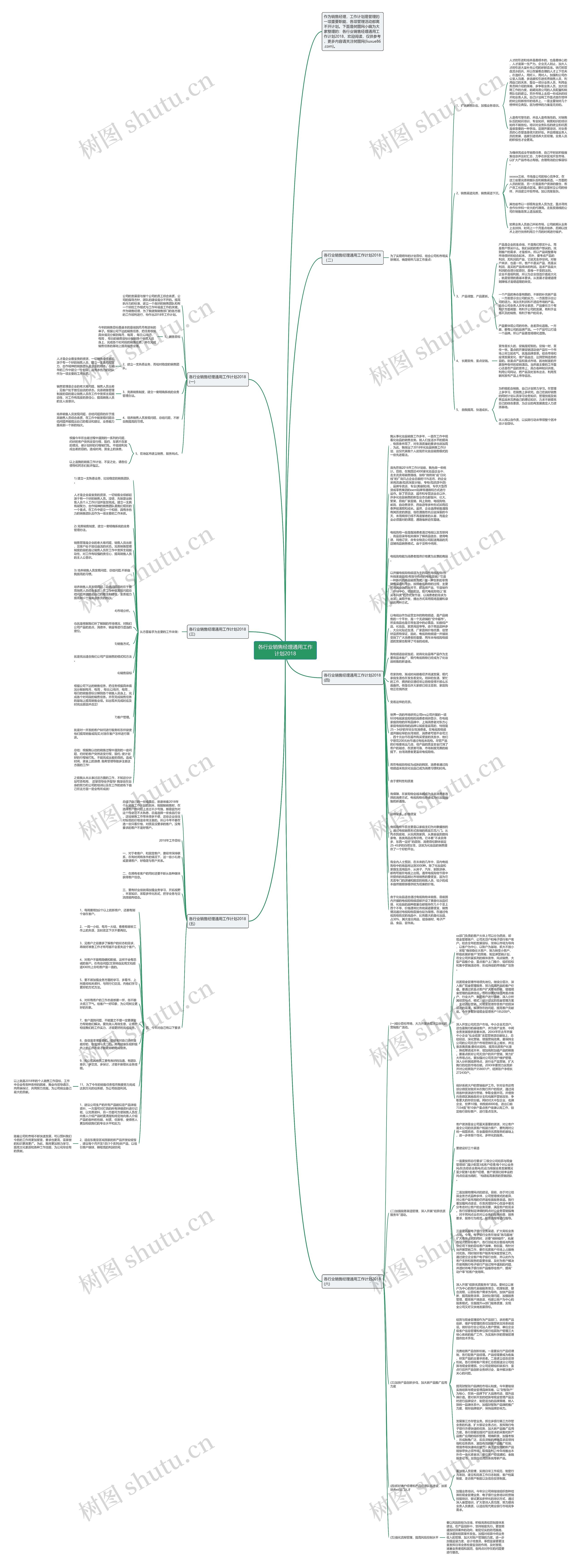 各行业销售经理通用工作计划2018