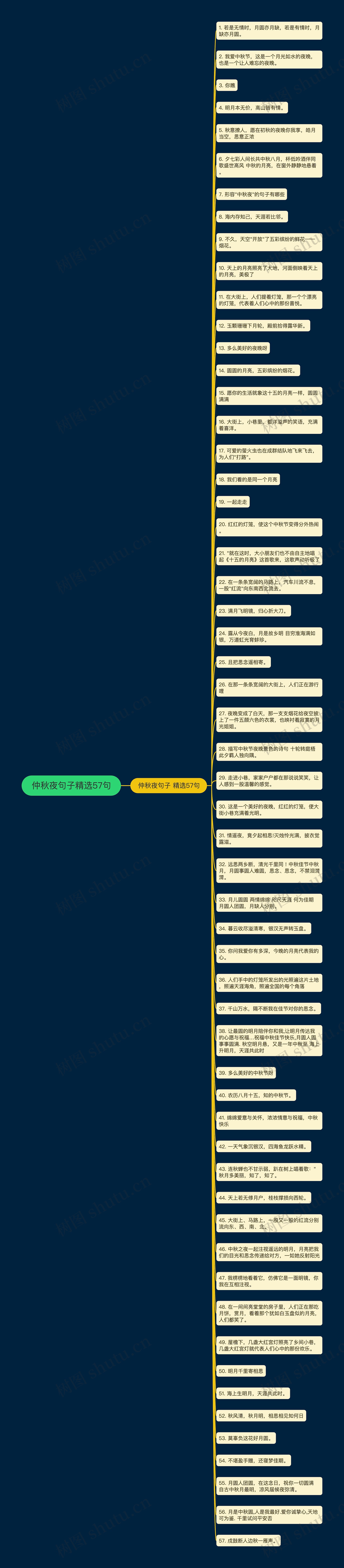 仲秋夜句子精选57句思维导图