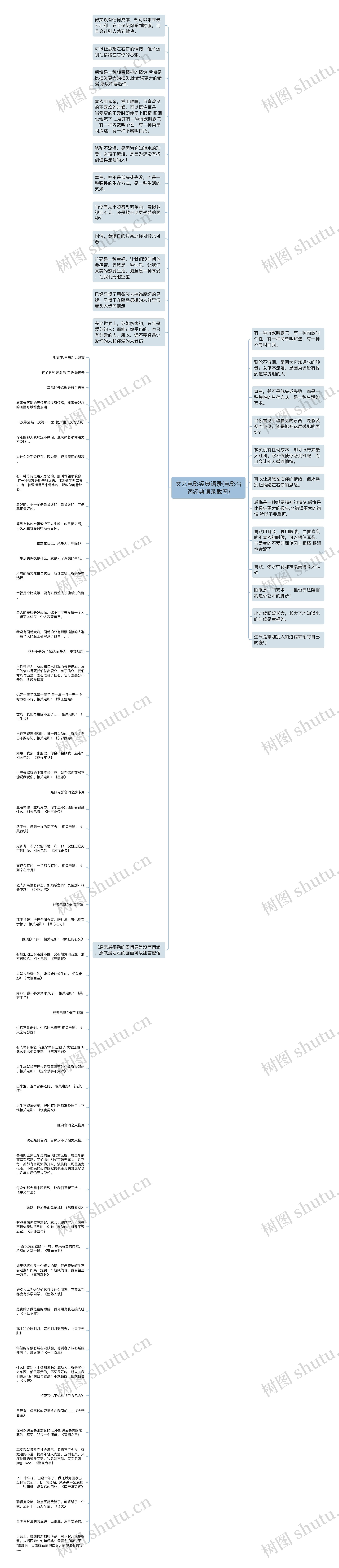 文艺电影经典语录(电影台词经典语录截图)思维导图