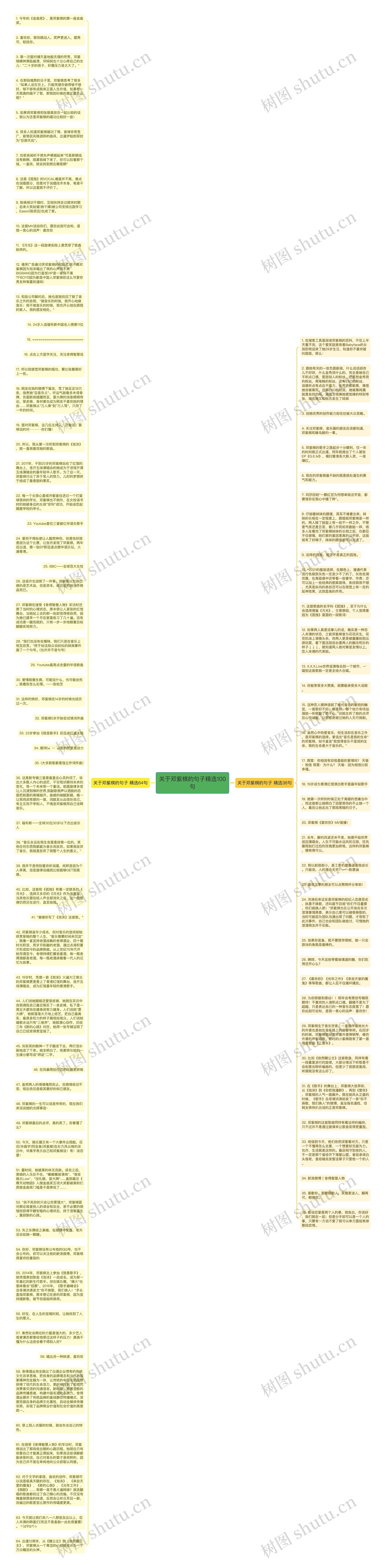 关于邓紫棋的句子精选100句思维导图