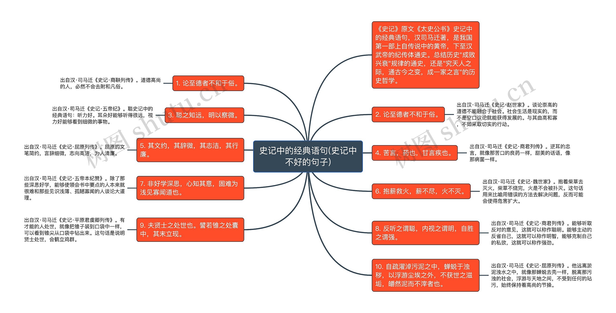 史记中的经典语句(史记中不好的句子) 史记中的经典语句(史记中不好的句子)