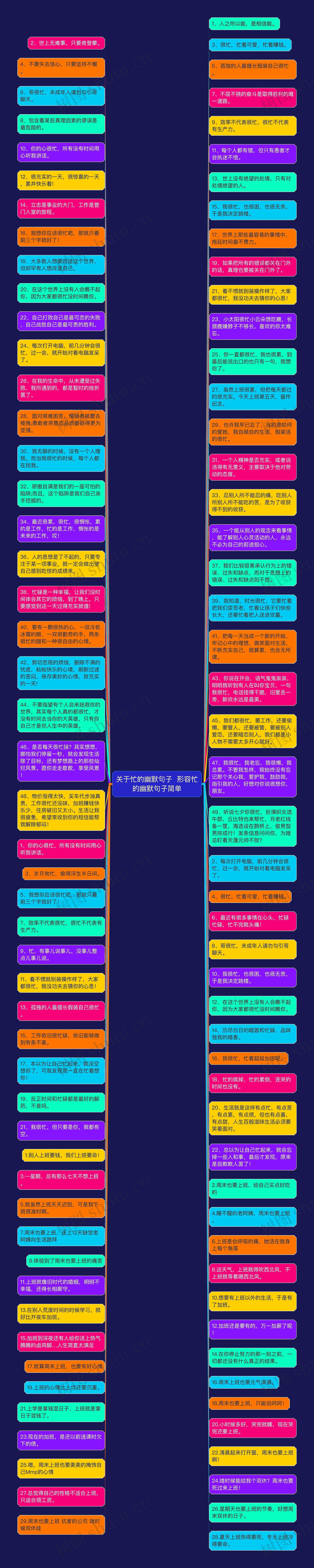 关于忙的幽默句子 形容忙的幽默句子简单思维导图高清图 关于忙的幽默句子 形容忙的幽默句子简单思维导图