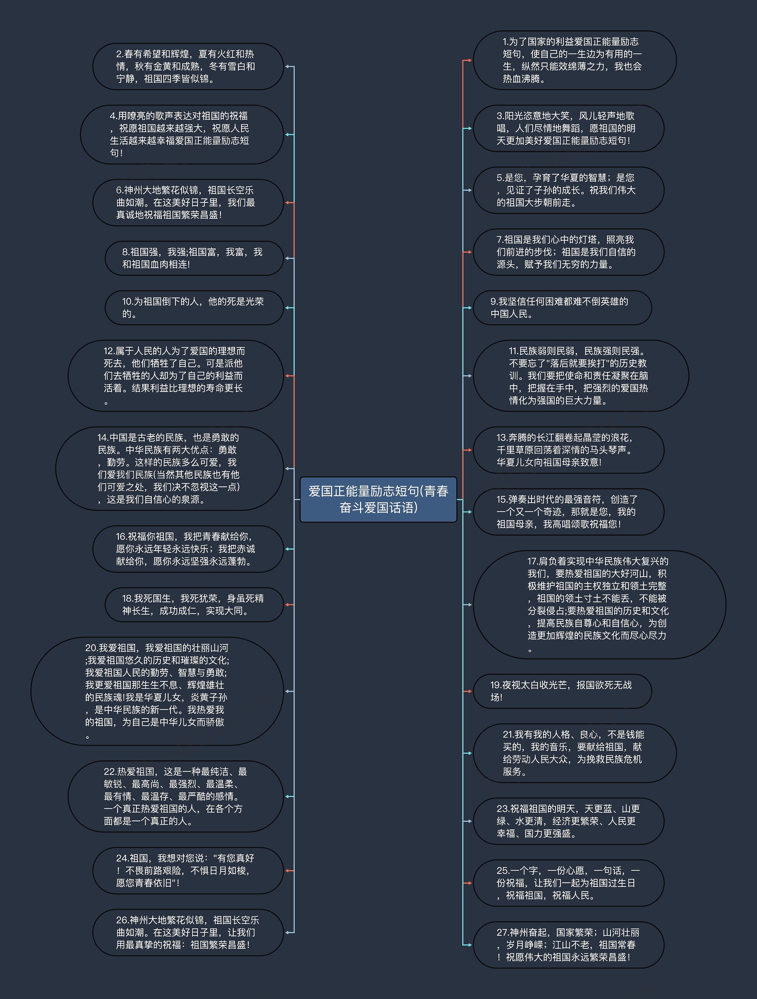 爱国正能量励志短句(青春奋斗爱国话语)思维导图