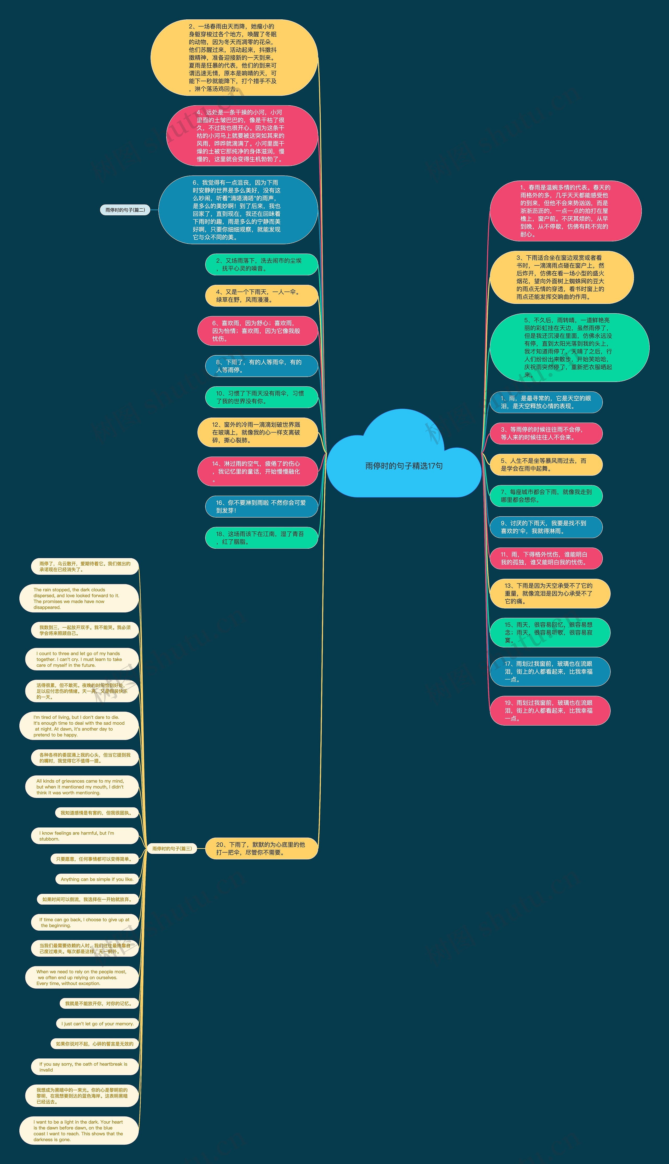 雨停时的句子精选17句思维导图