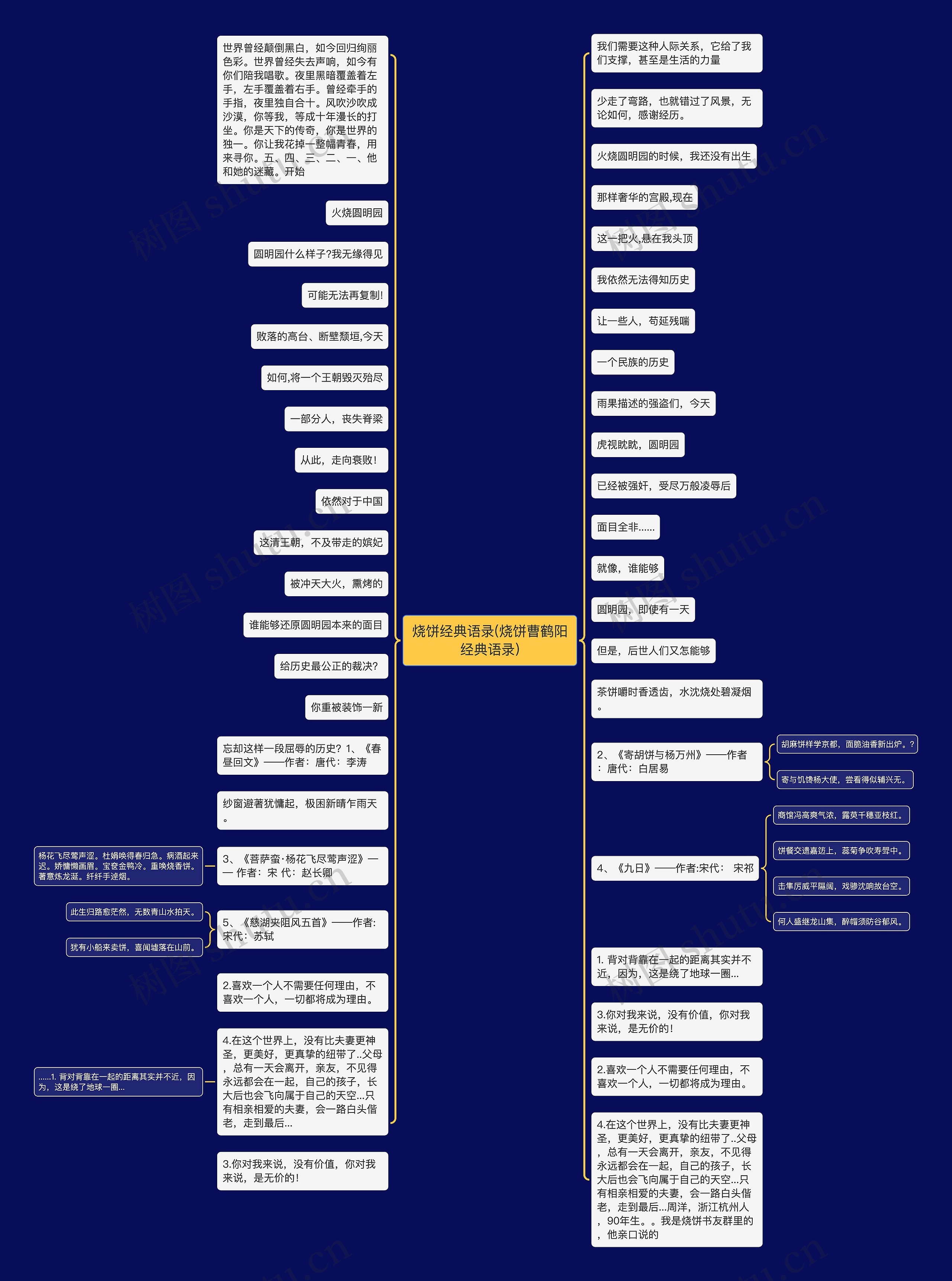 烧饼经典语录(烧饼曹鹤阳经典语录)思维导图