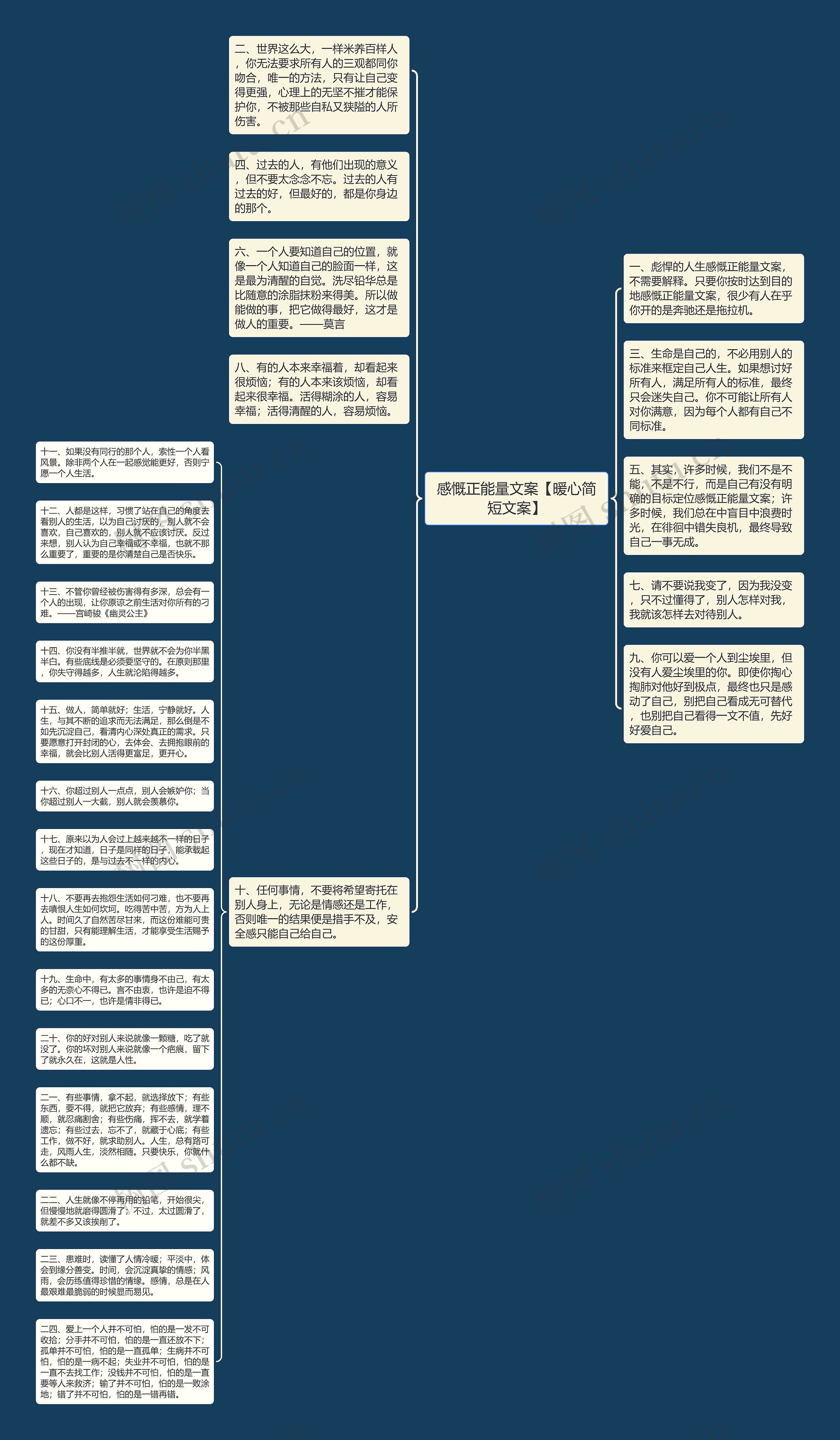 感慨正能量文案【暖心简短文案】思维导图