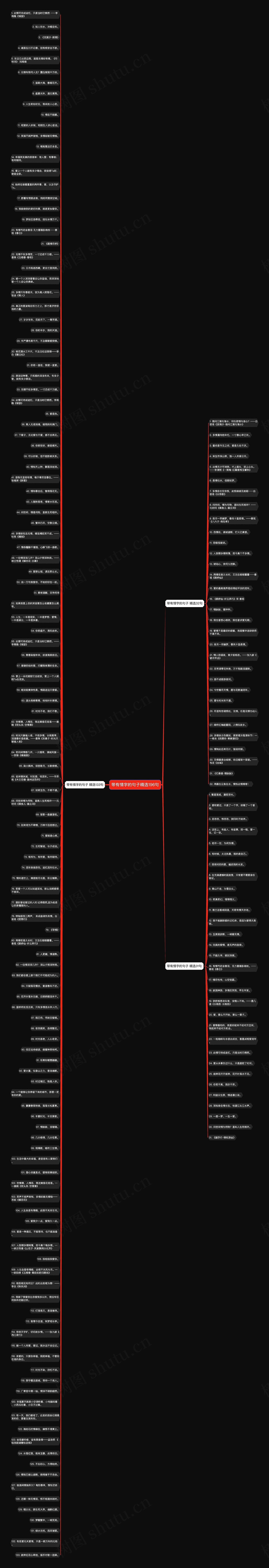 带有情字的句子精选196句