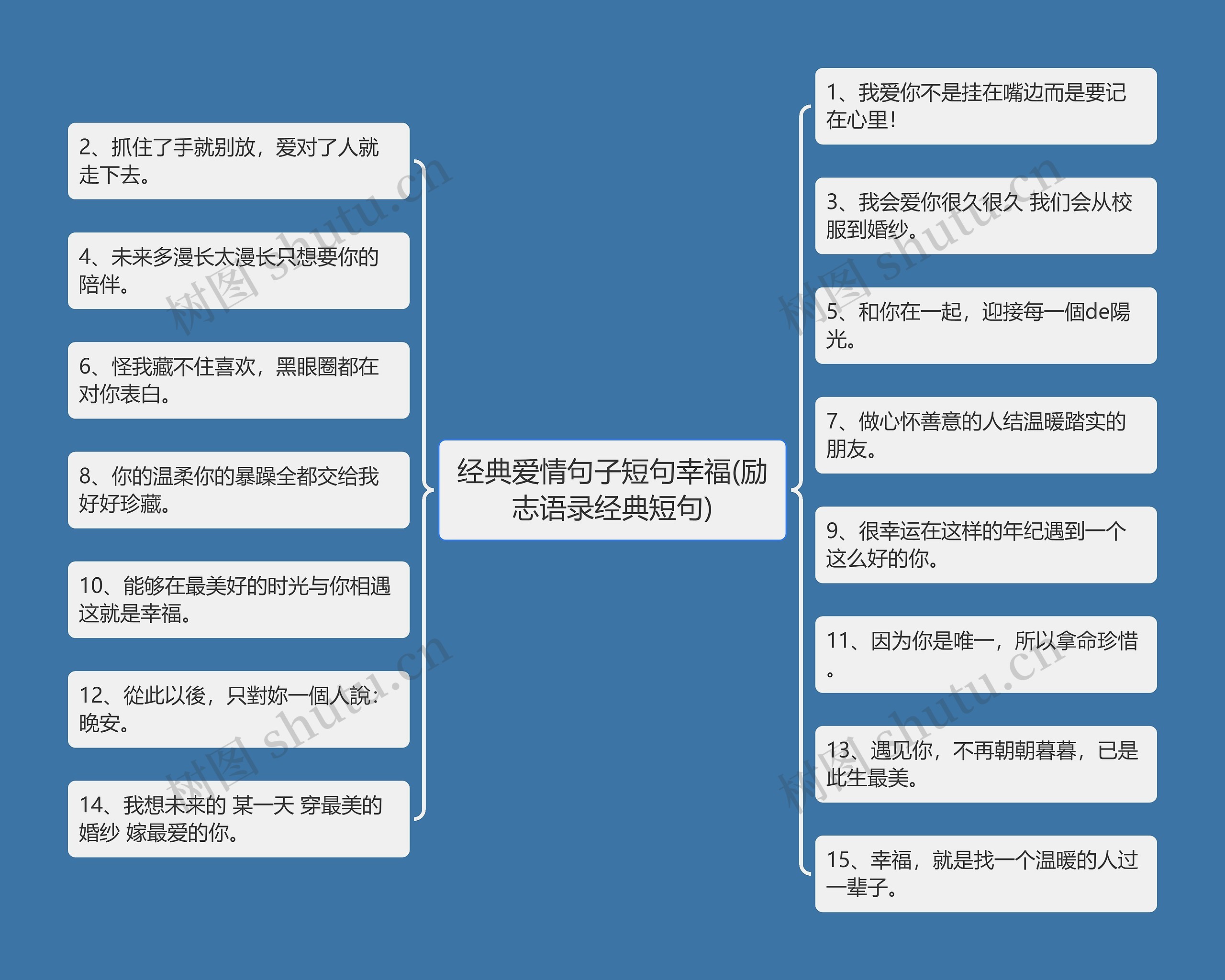 经典爱情句子短句幸福(励志语录经典短句)思维导图