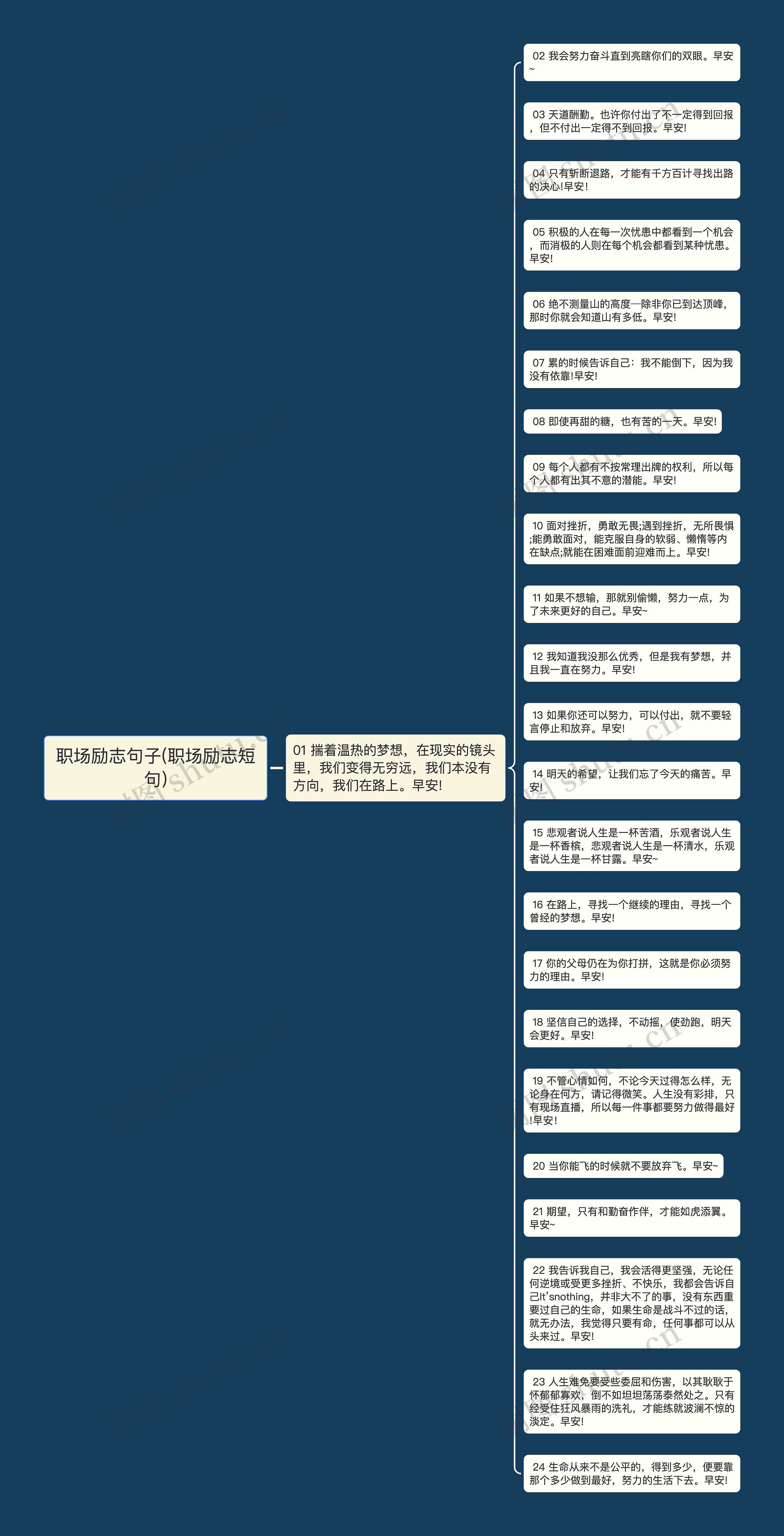 职场励志句子(职场励志短句)思维导图高清图 职场励志句子(职场励志短句)思维导图