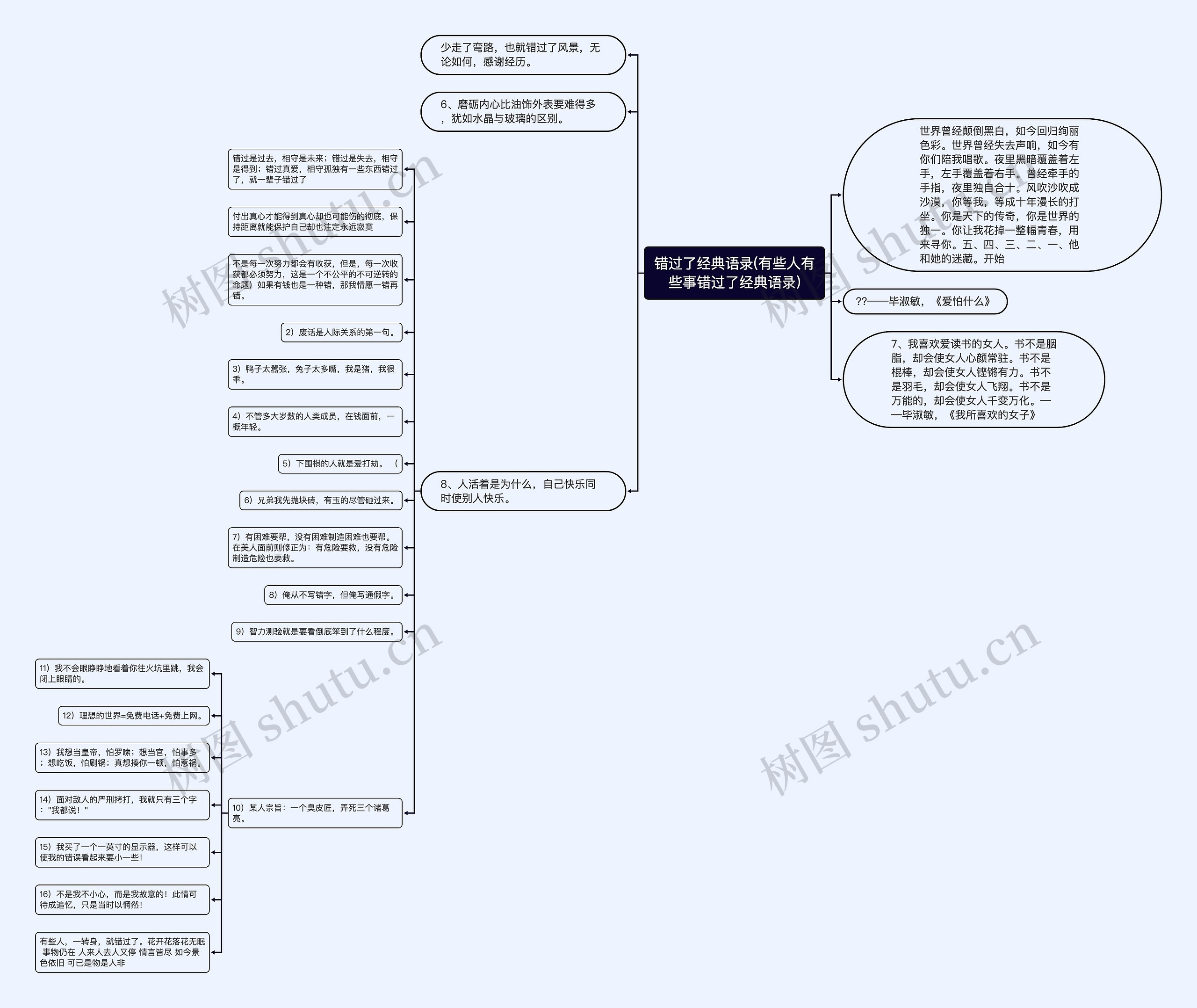 错过了经典语录(有些人有些事错过了经典语录)思维导图