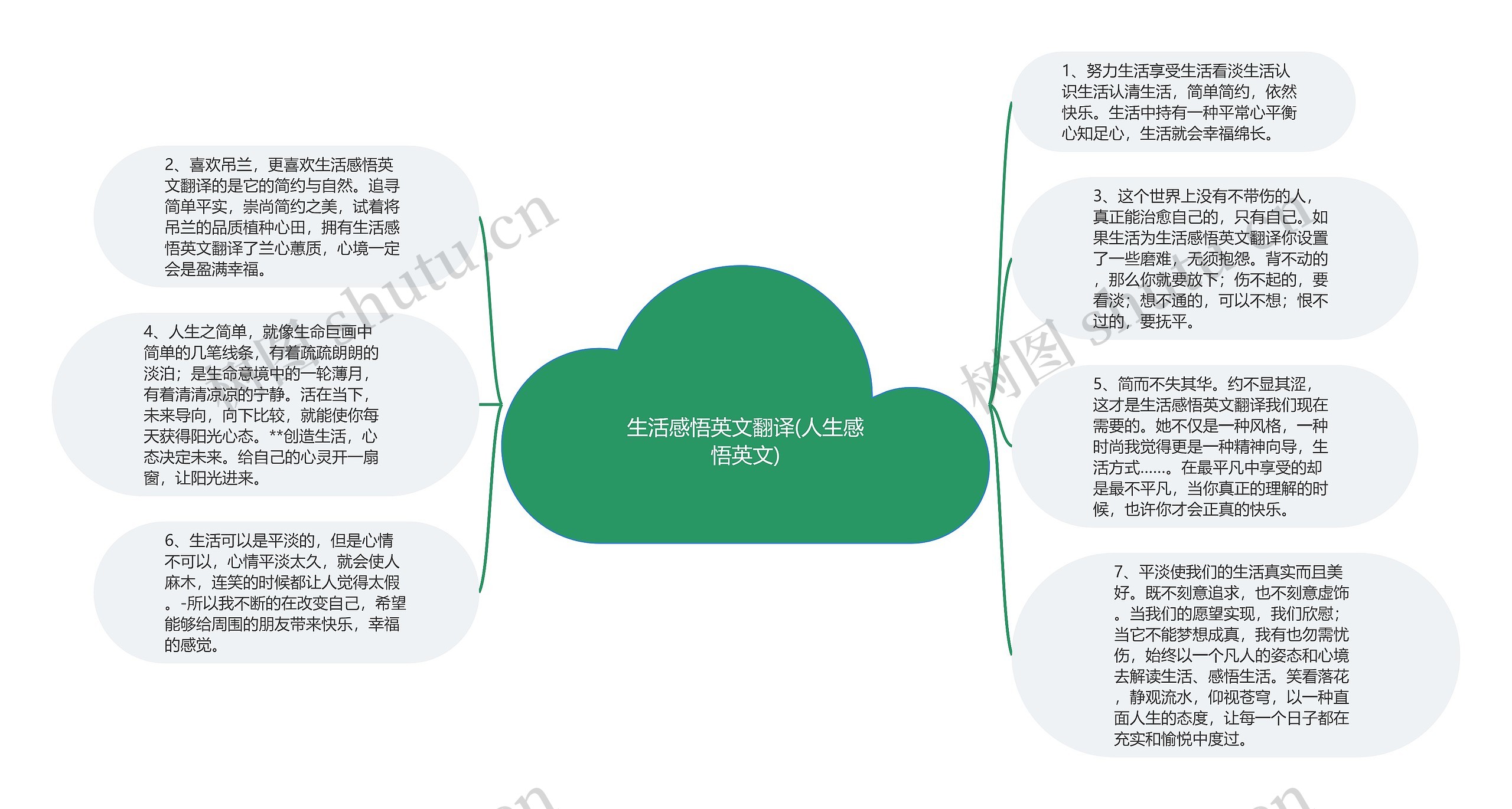 生活感悟英文翻译(人生感悟英文)