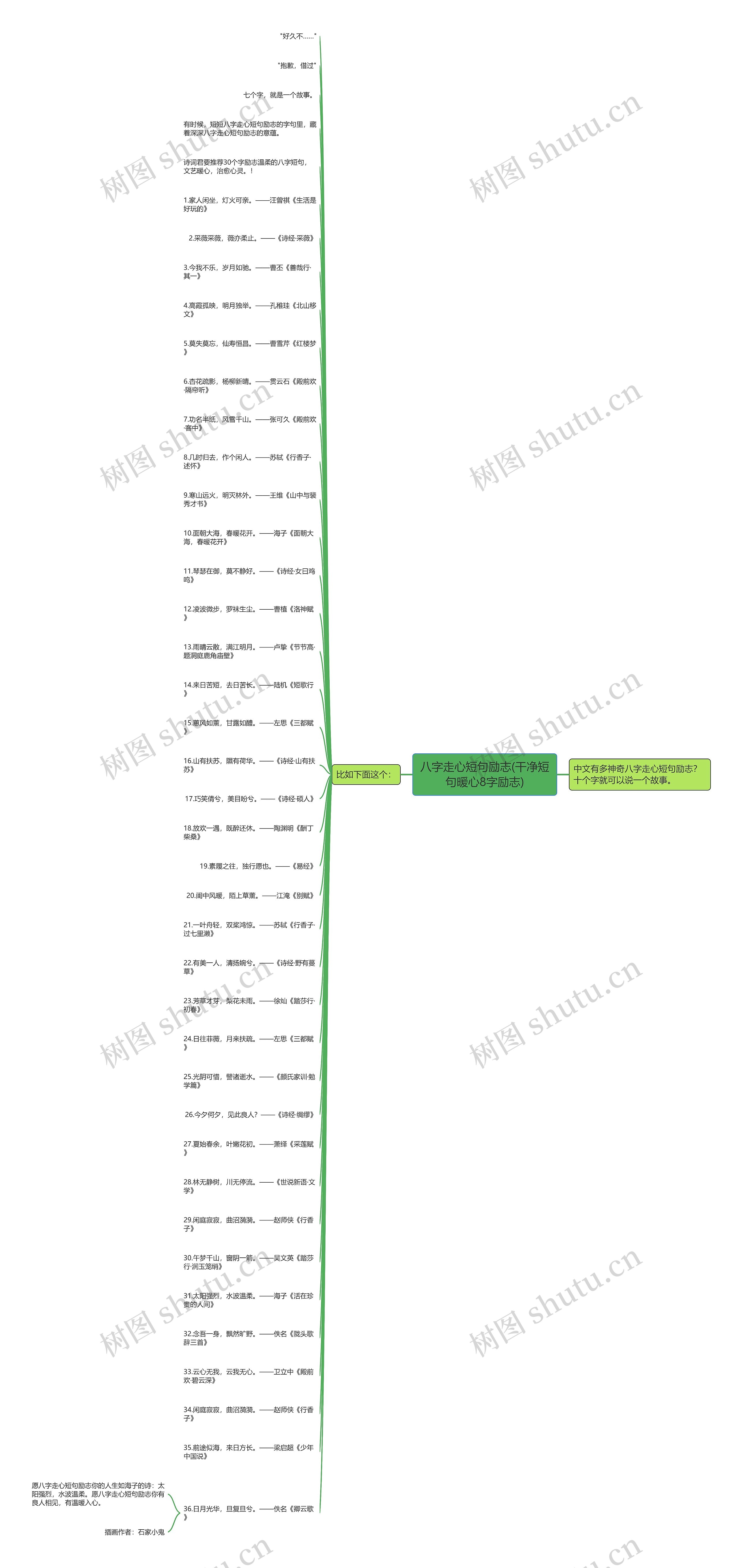 八字走心短句励志(干净短句暖心8字励志)思维导图