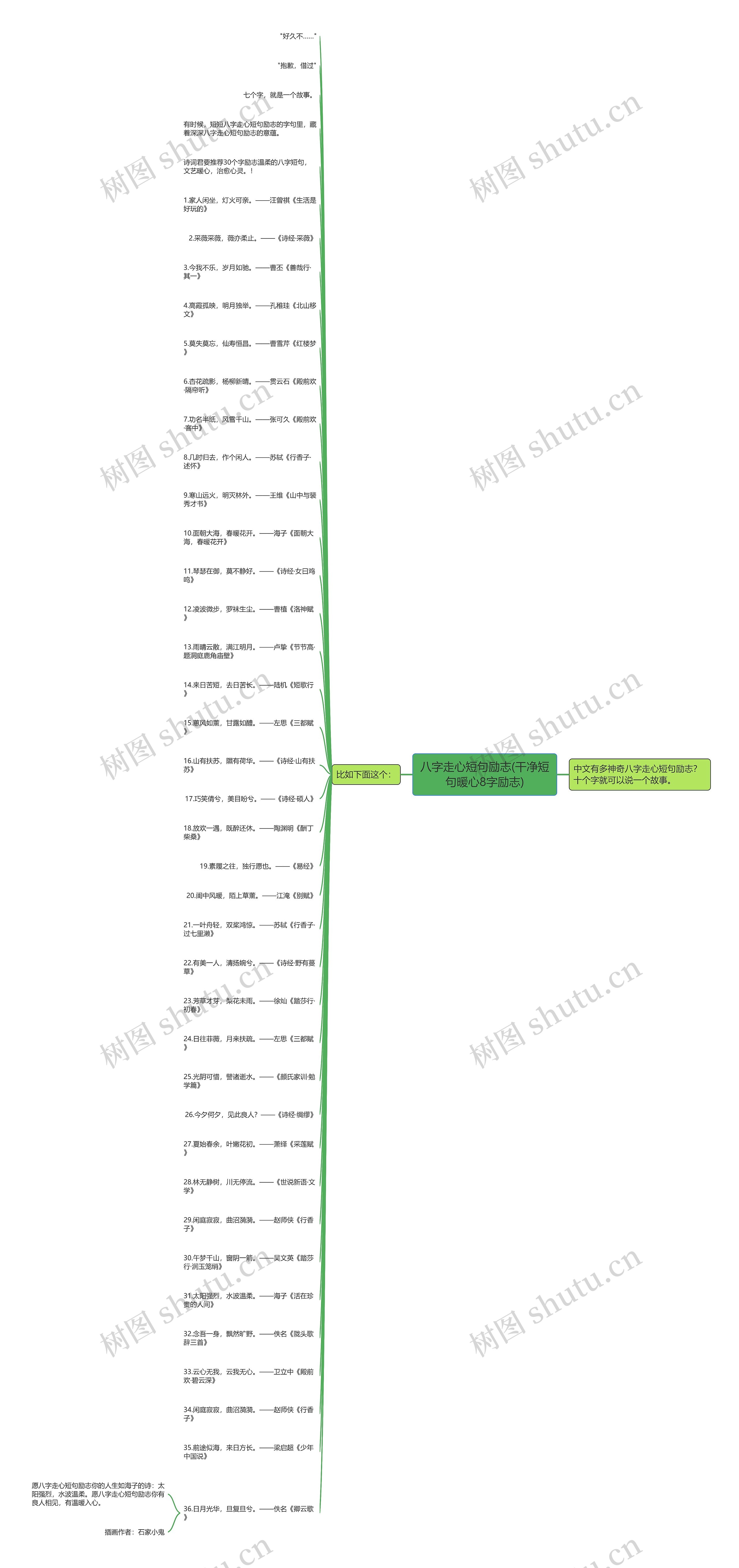 八字走心短句励志(干净短句暖心8字励志) 八字走心短句励志(干净短句暖心8字励志)