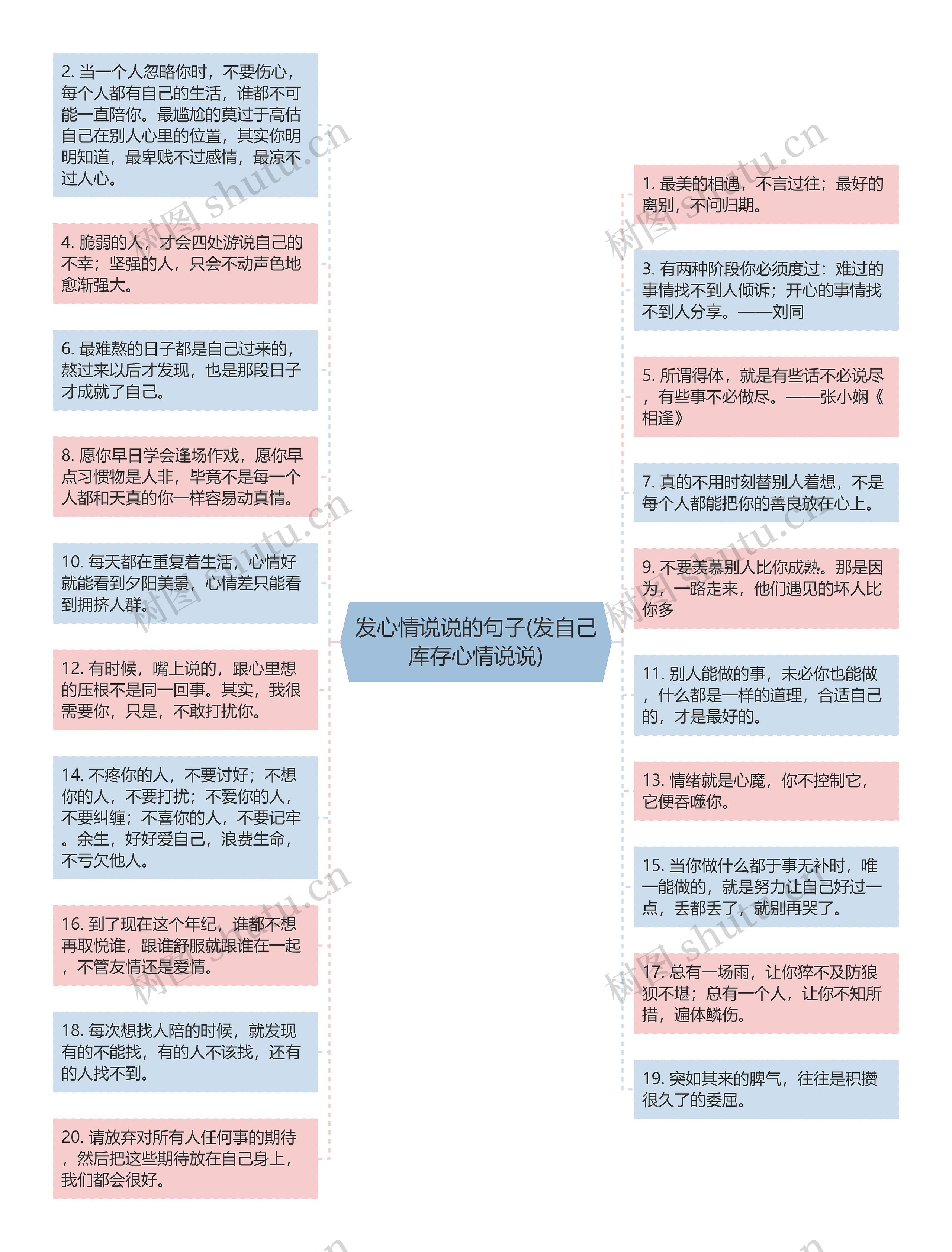 发心情说说的句子(发自己库存心情说说)