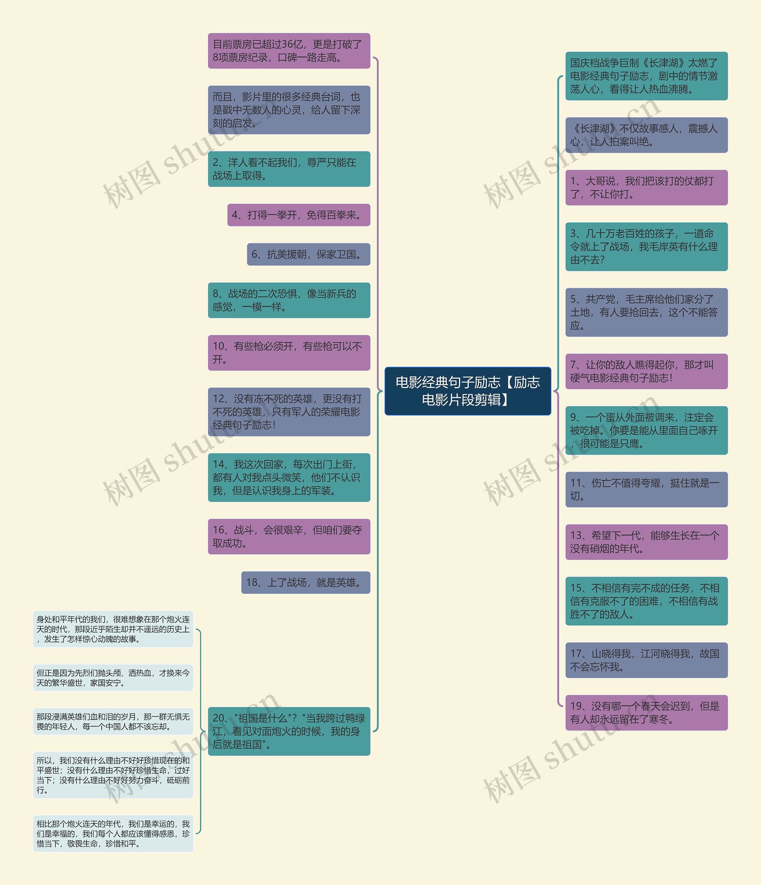 电影经典句子励志【励志电影片段剪辑】思维导图
