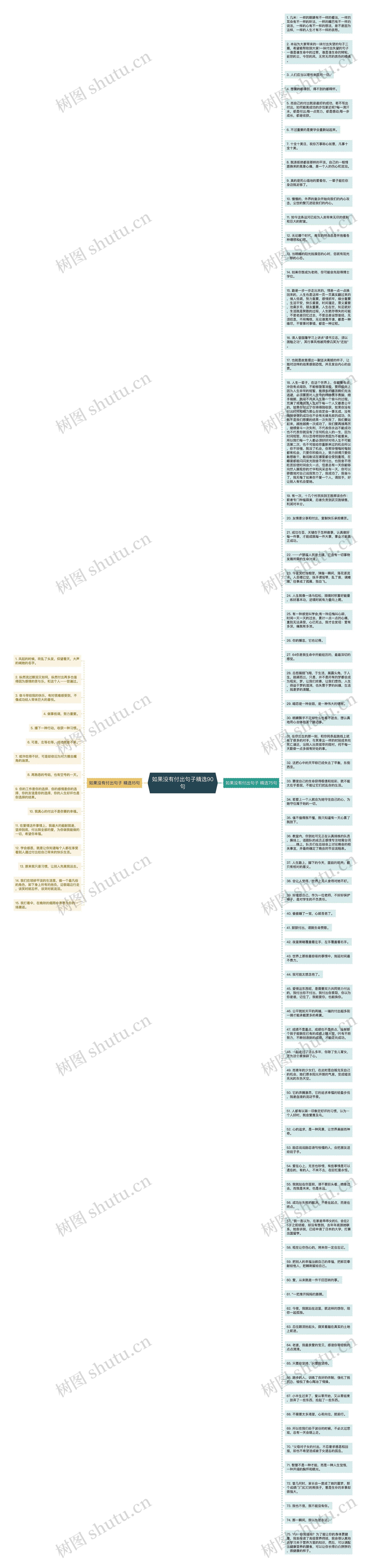 如果没有付出句子精选90句思维导图