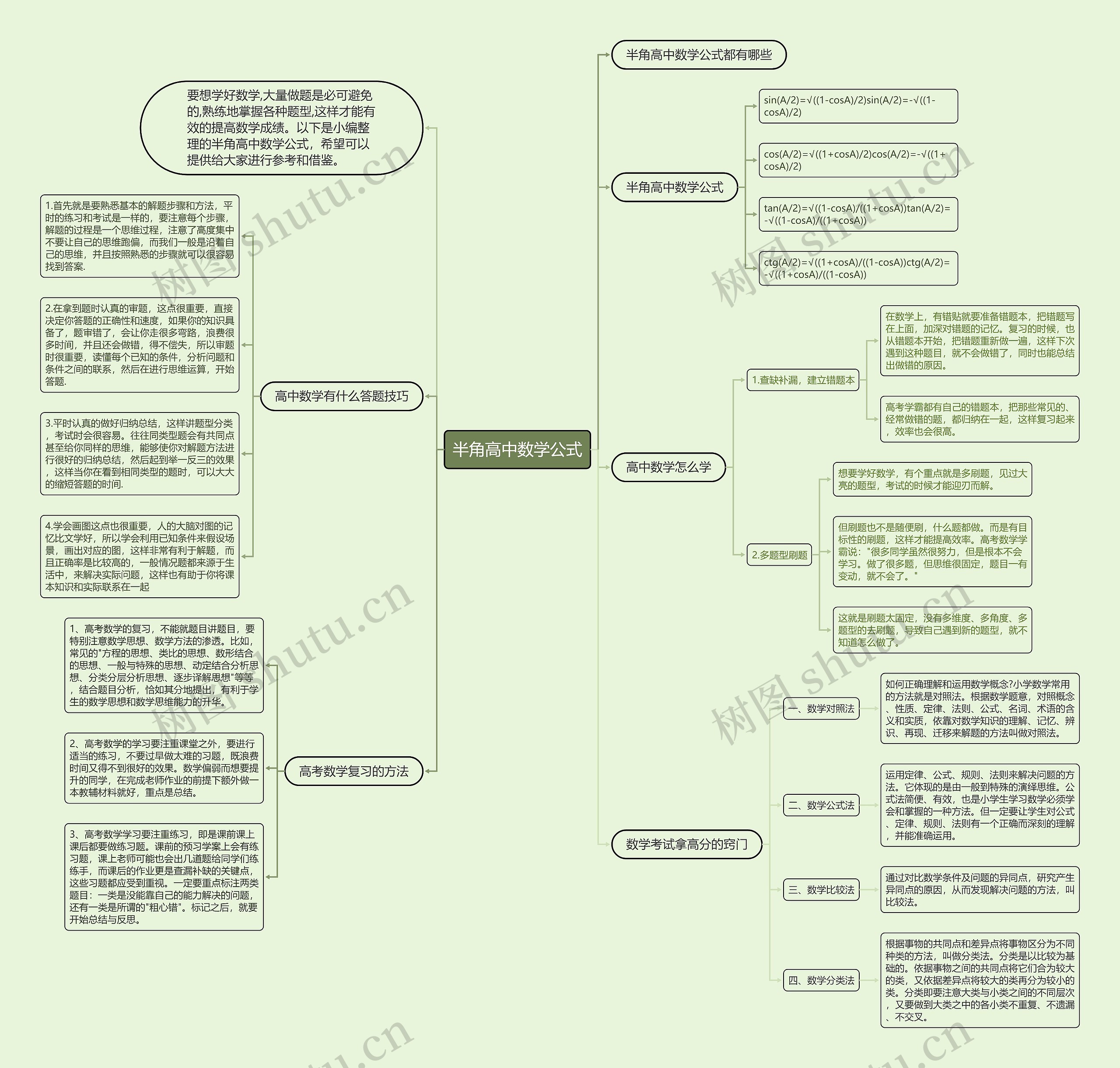 半角高中数学公式思维导图