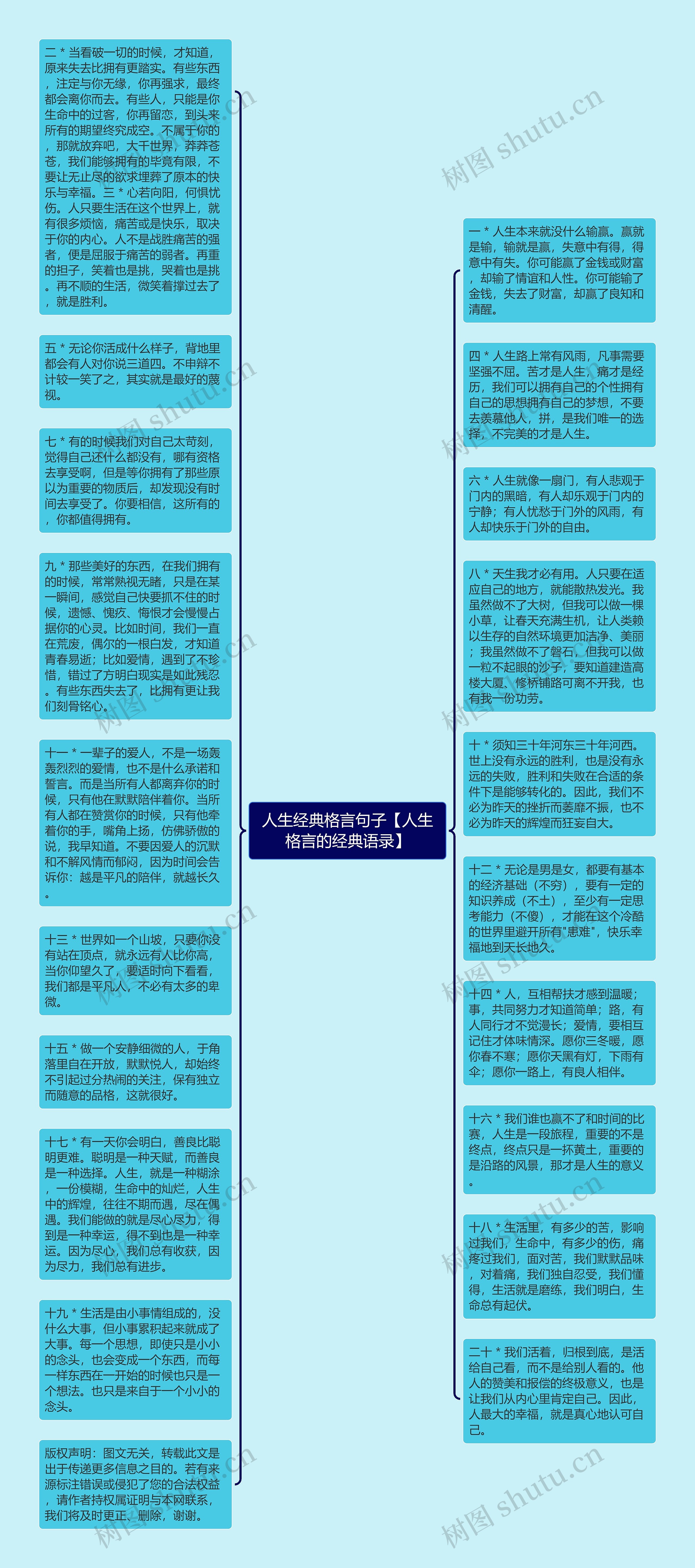 人生经典格言句子【人生格言的经典语录】思维导图