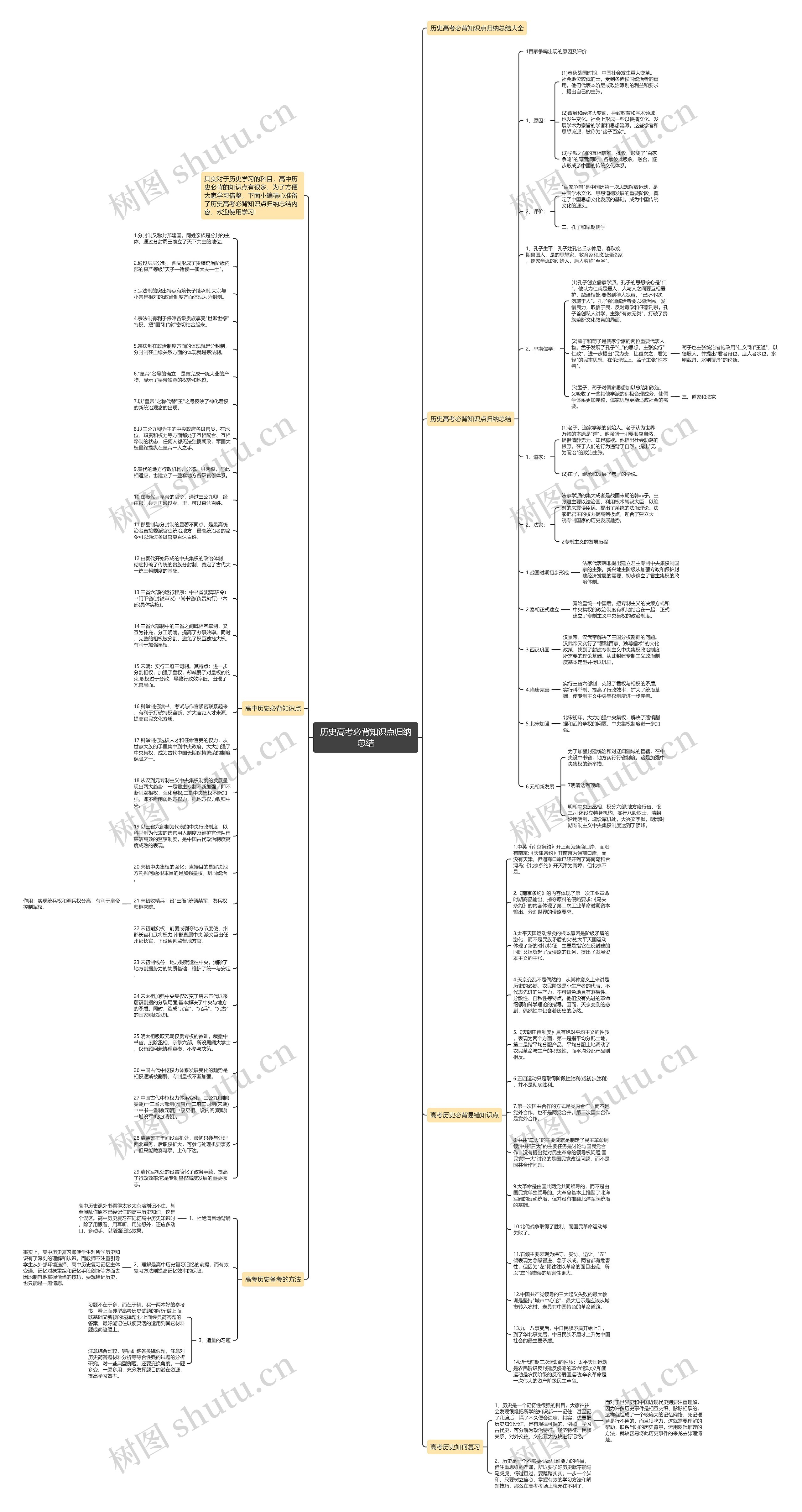 历史高考必背知识点归纳总结