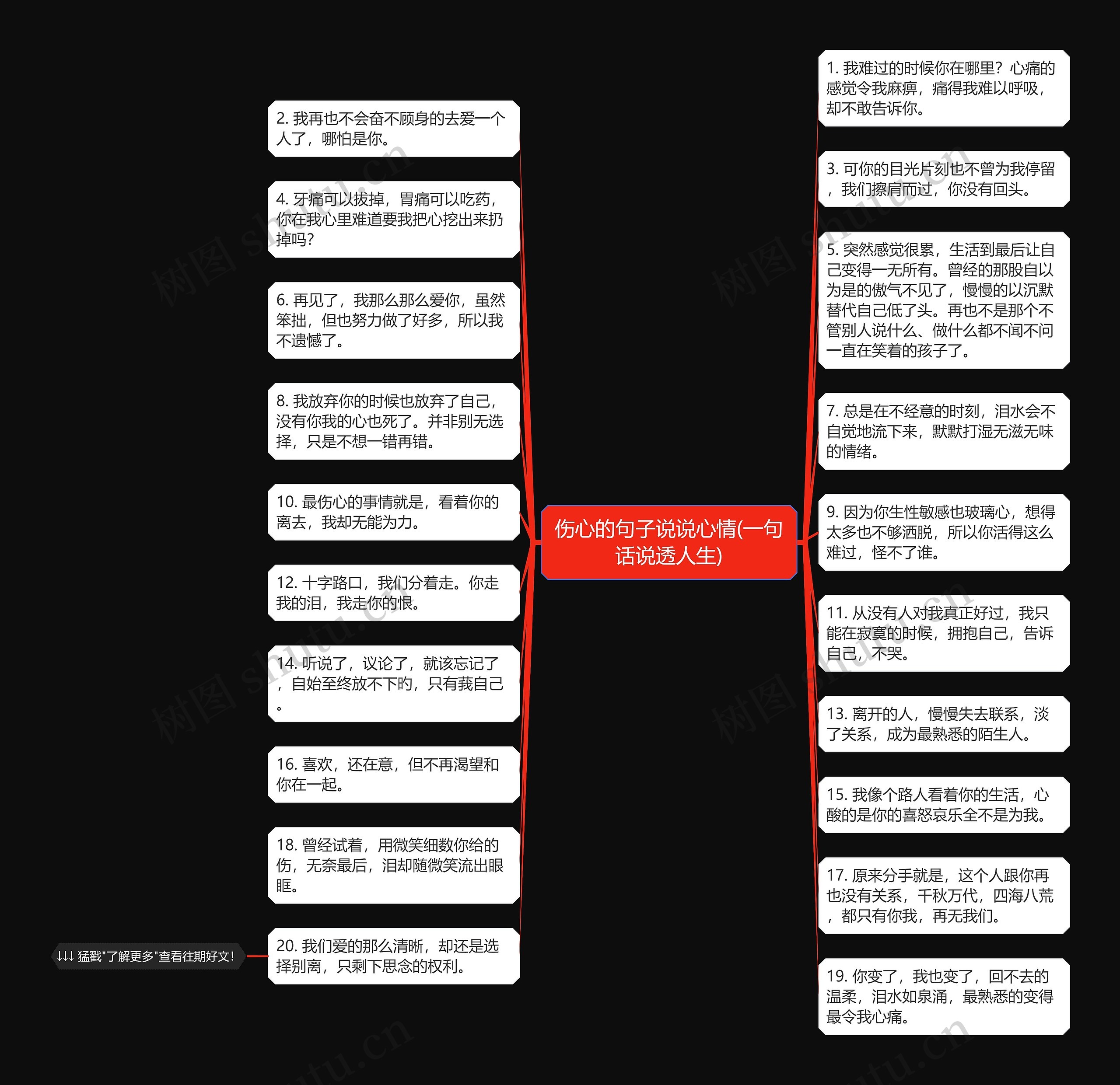 伤心的句子说说心情(一句话说透人生)思维导图