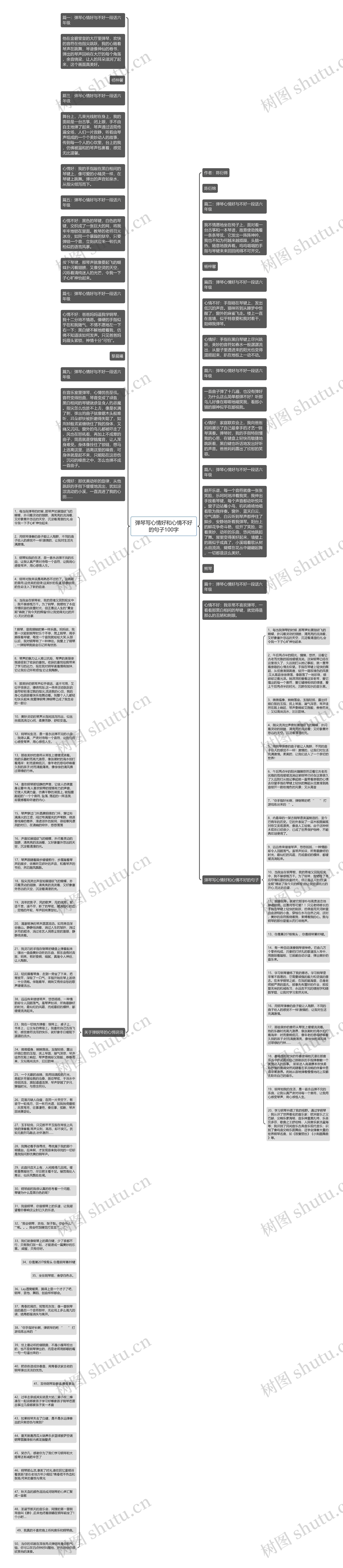 弹琴写心情好和心情不好的句子100字思维导图