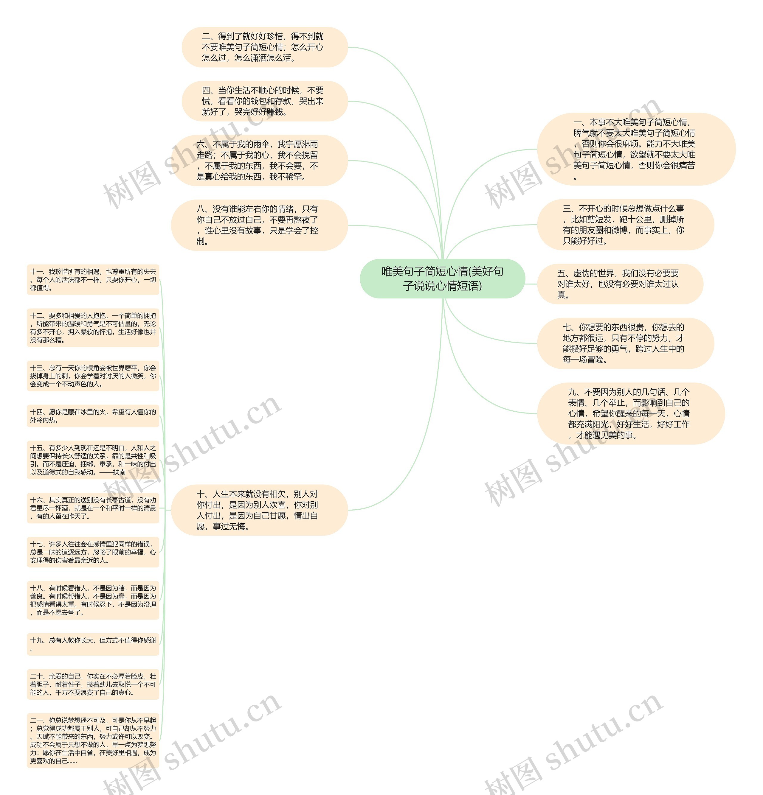 唯美句子简短心情(美好句子说说心情短语)思维导图