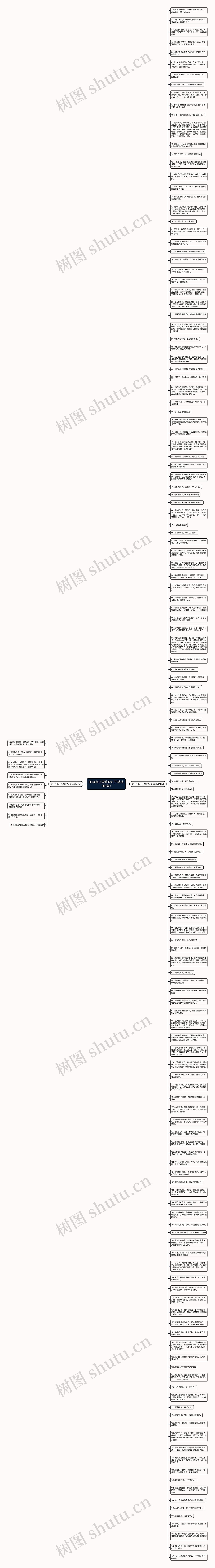 形容自己孤傲的句子(精选157句)思维导图