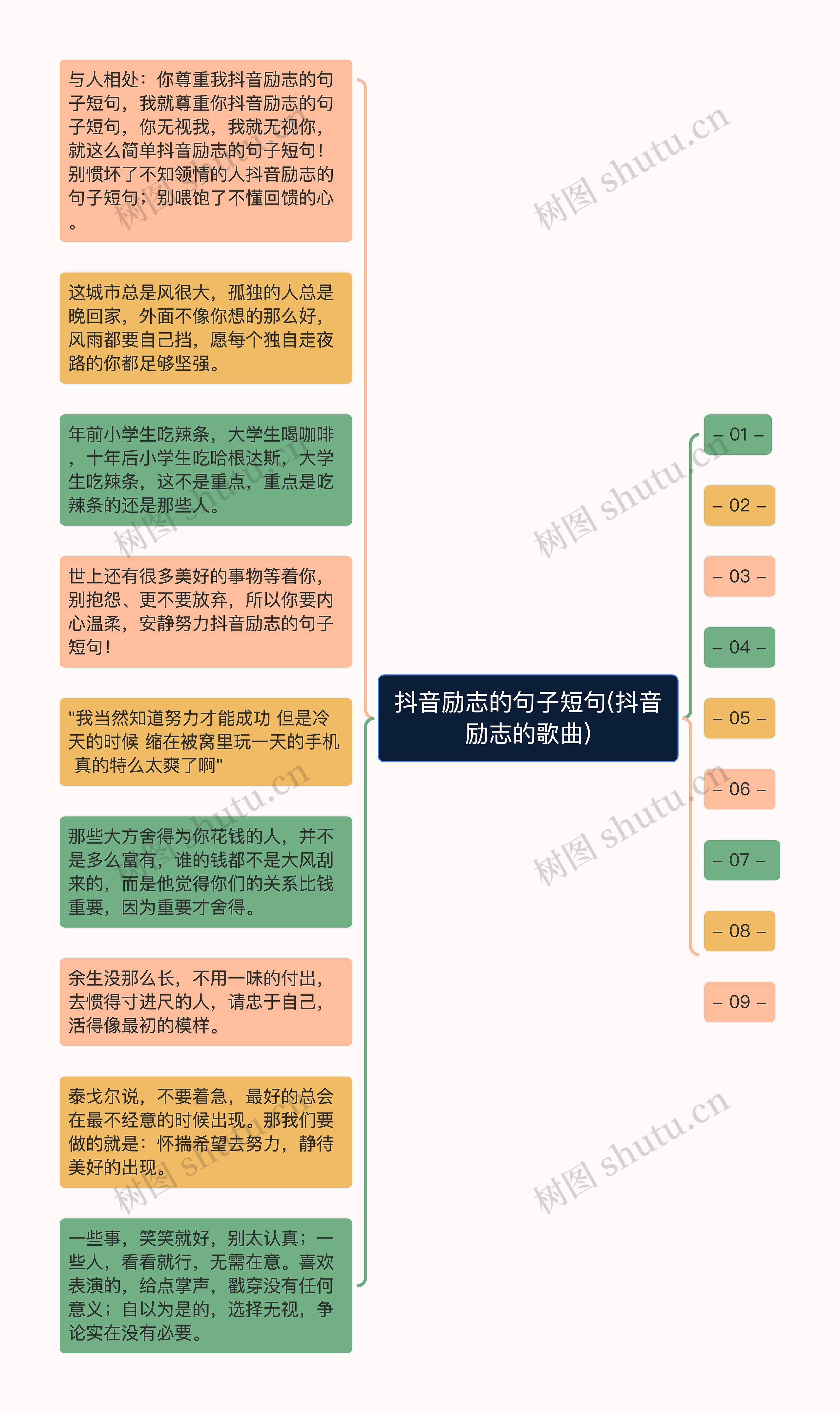 抖音励志的句子短句(抖音励志的歌曲)思维导图