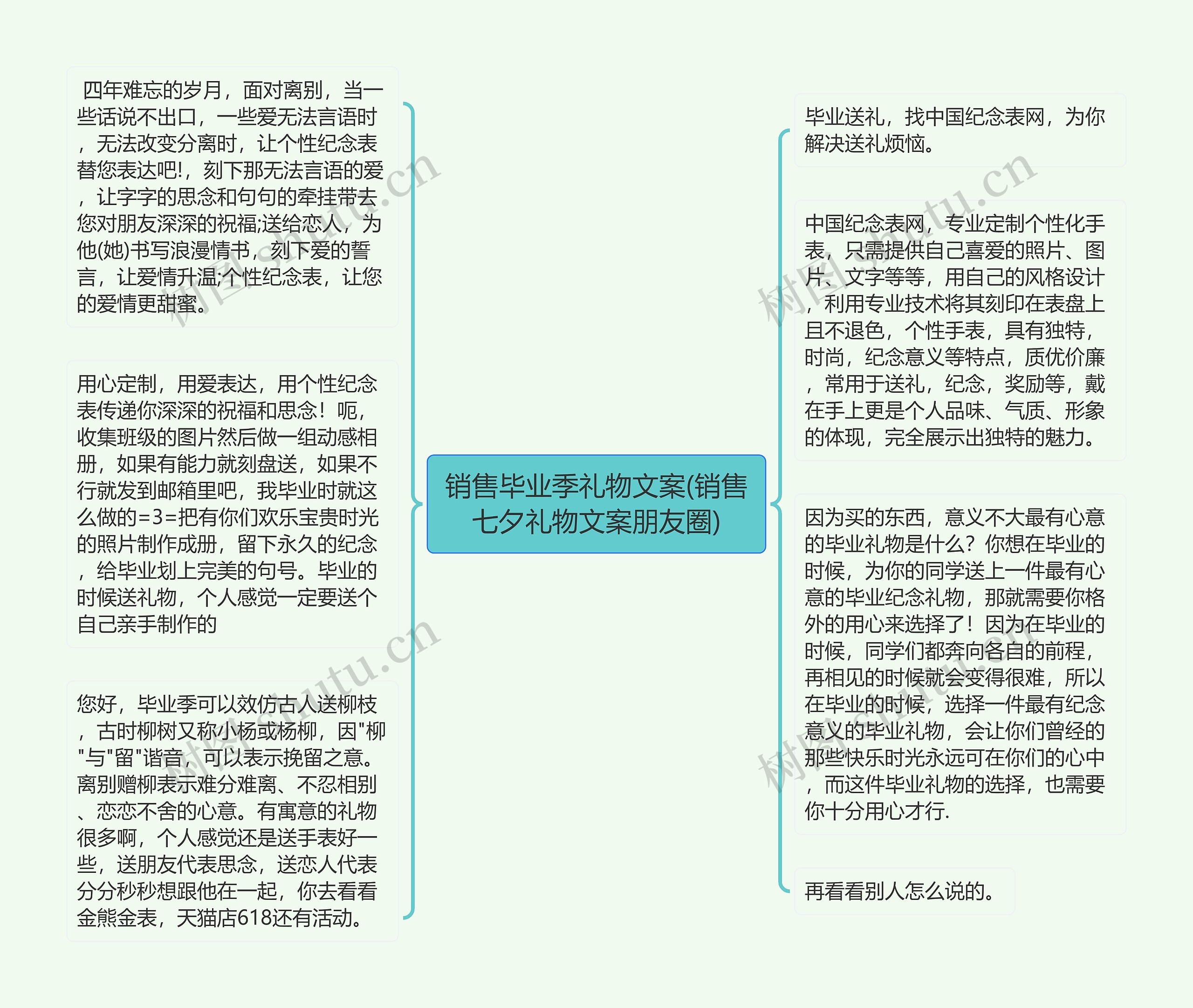 销售毕业季礼物文案(销售七夕礼物文案朋友圈)思维导图