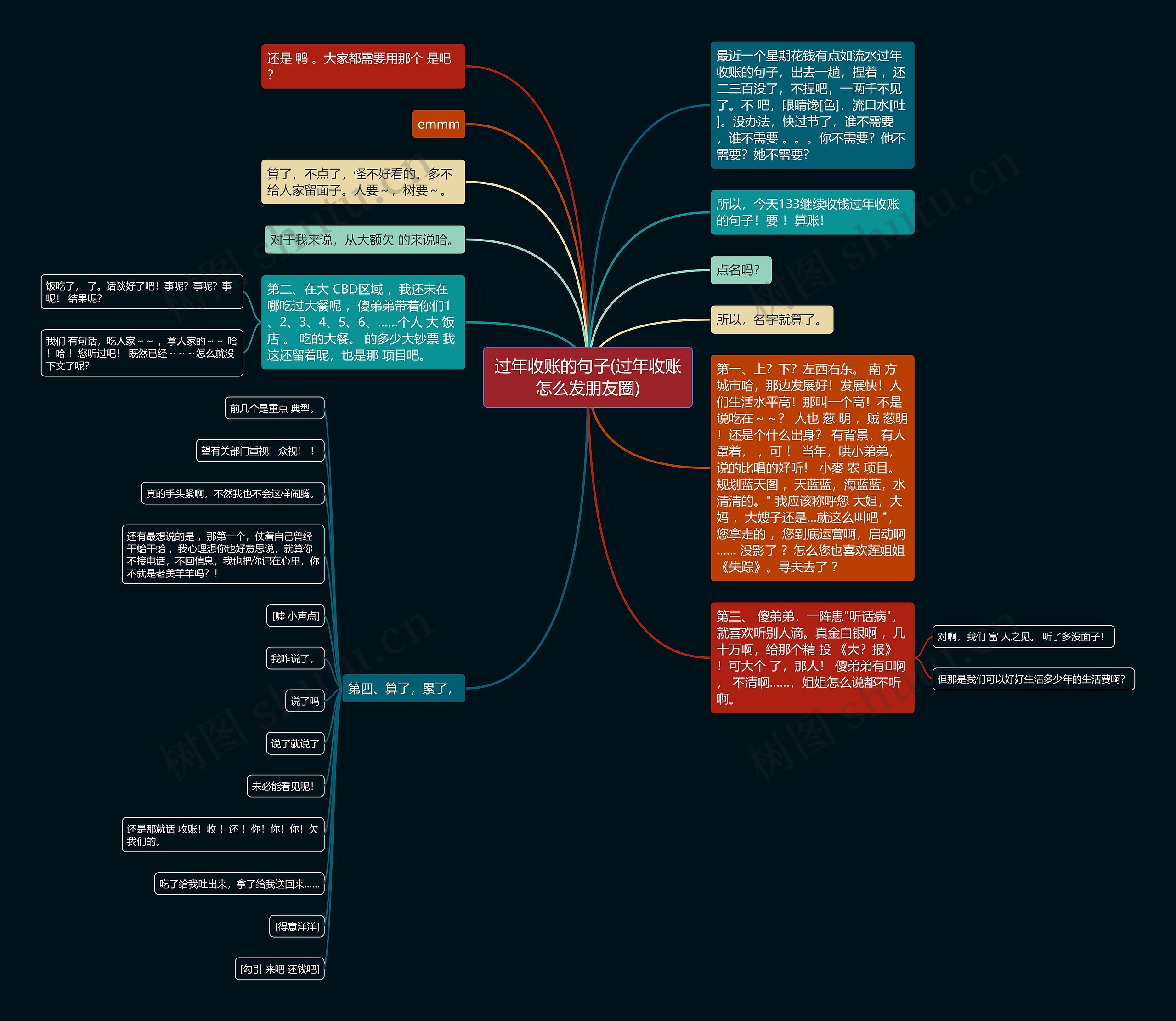 过年收账的句子(过年收账怎么发朋友圈)思维导图