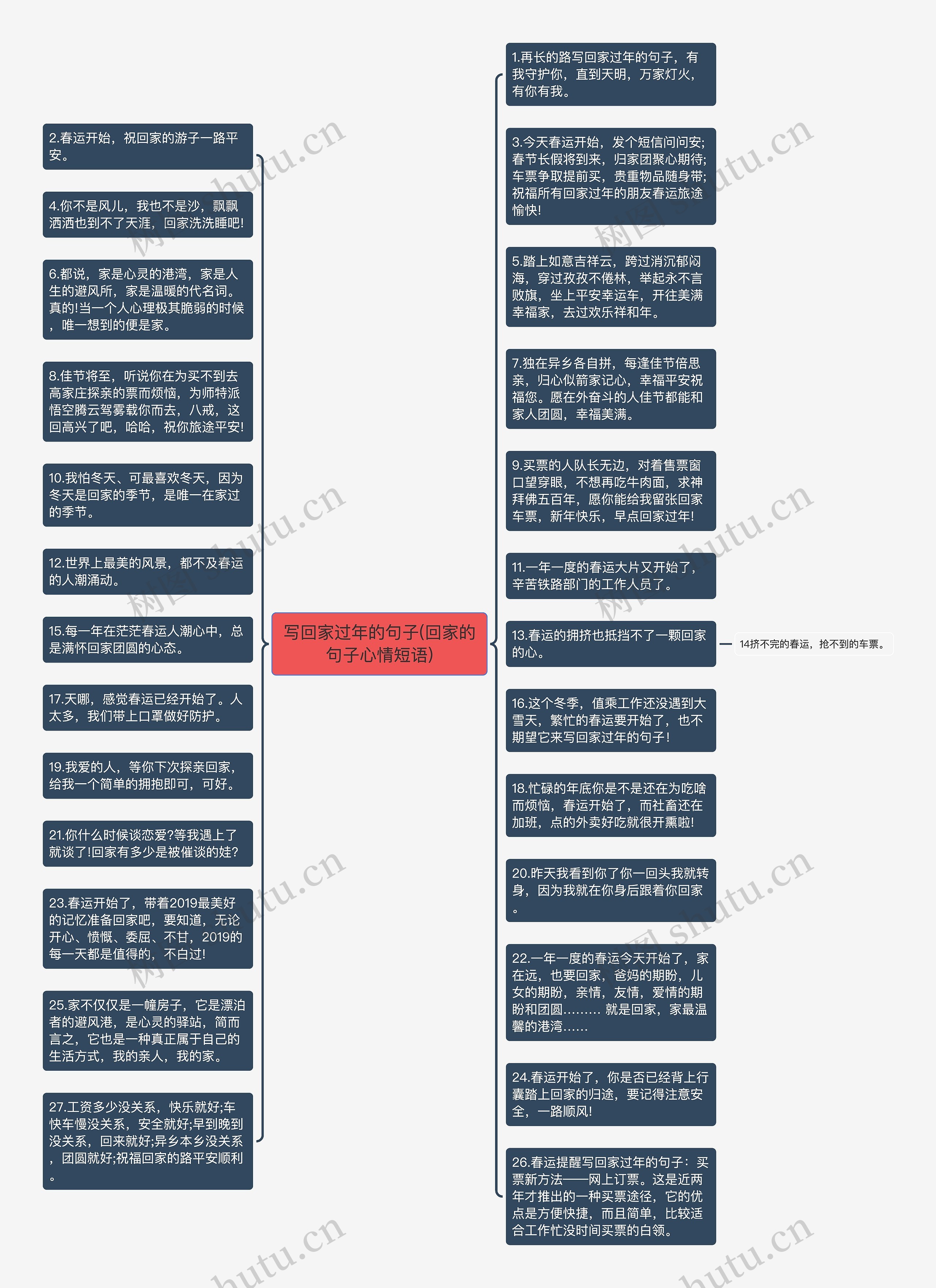 写回家过年的句子(回家的句子心情短语)思维导图