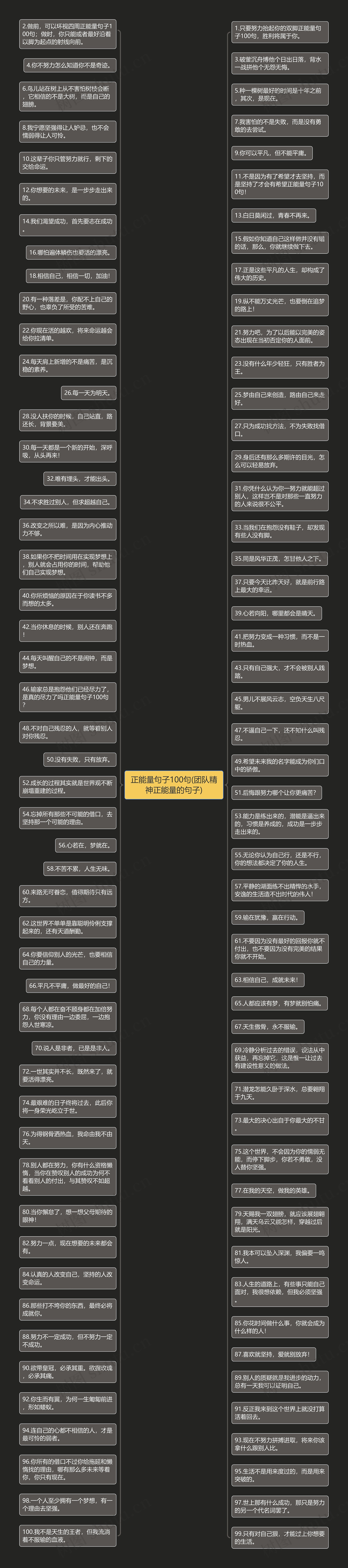 正能量句子100句(团队精神正能量的句子)思维导图