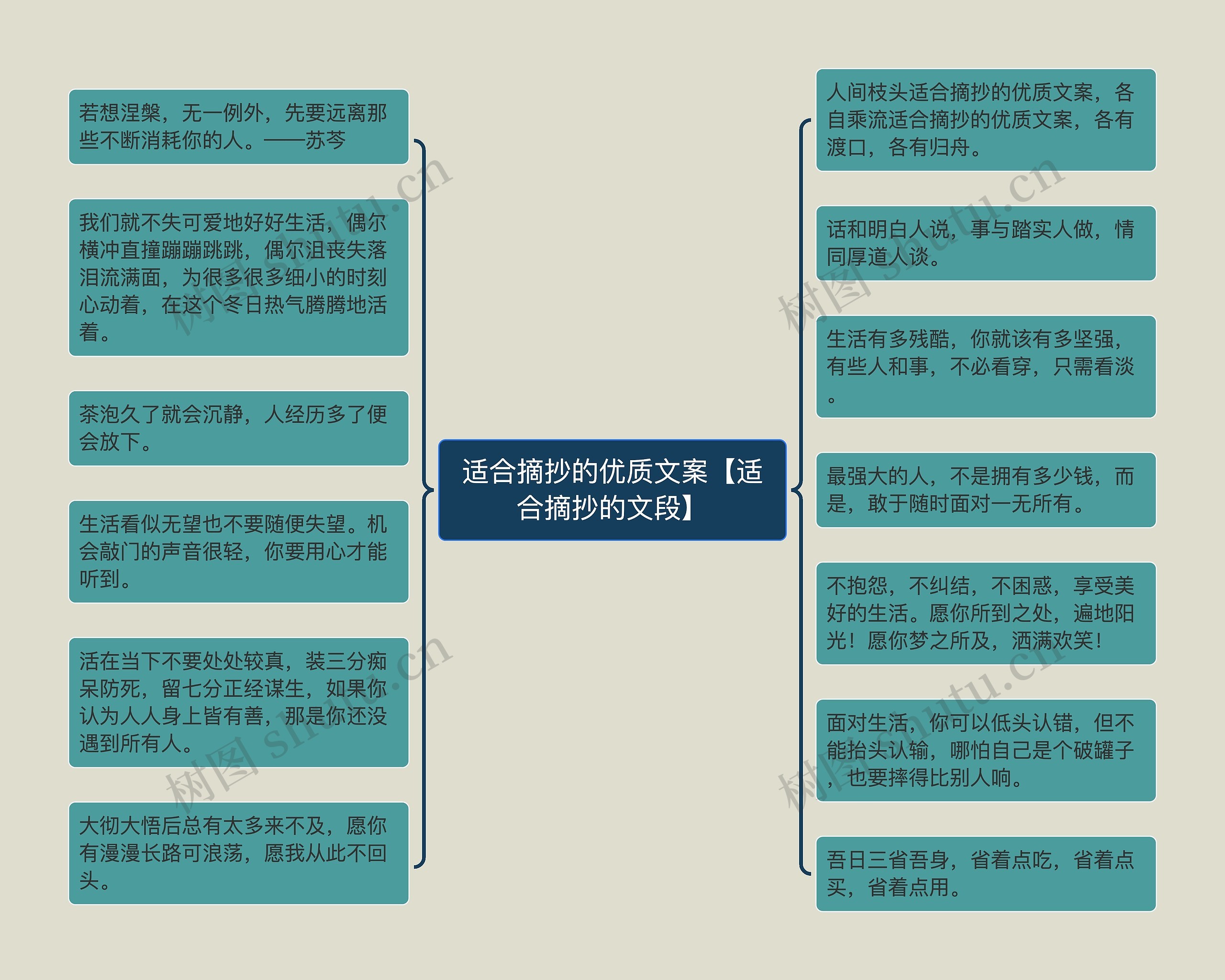 适合摘抄的优质文案【适合摘抄的文段】思维导图