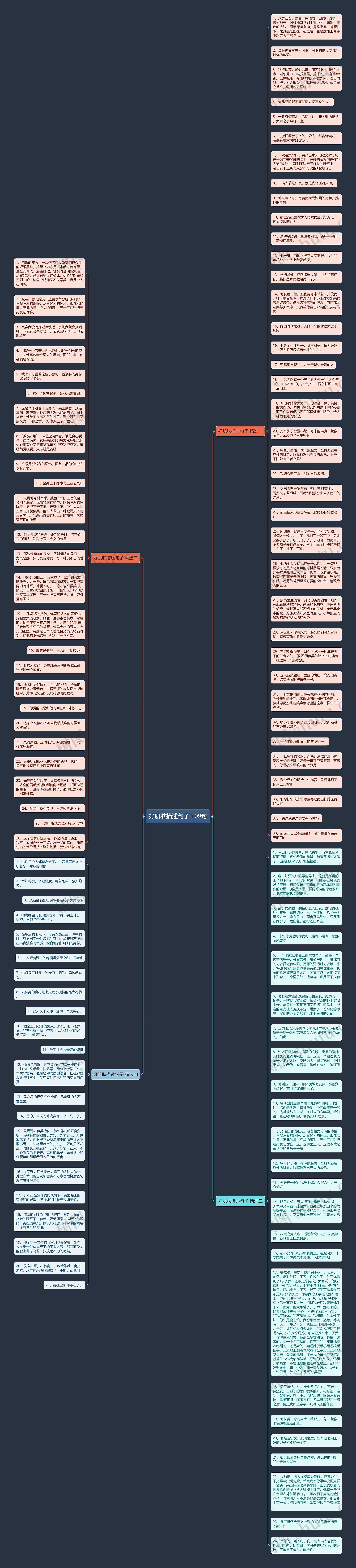 好肌肤描述句子 109句思维导图
