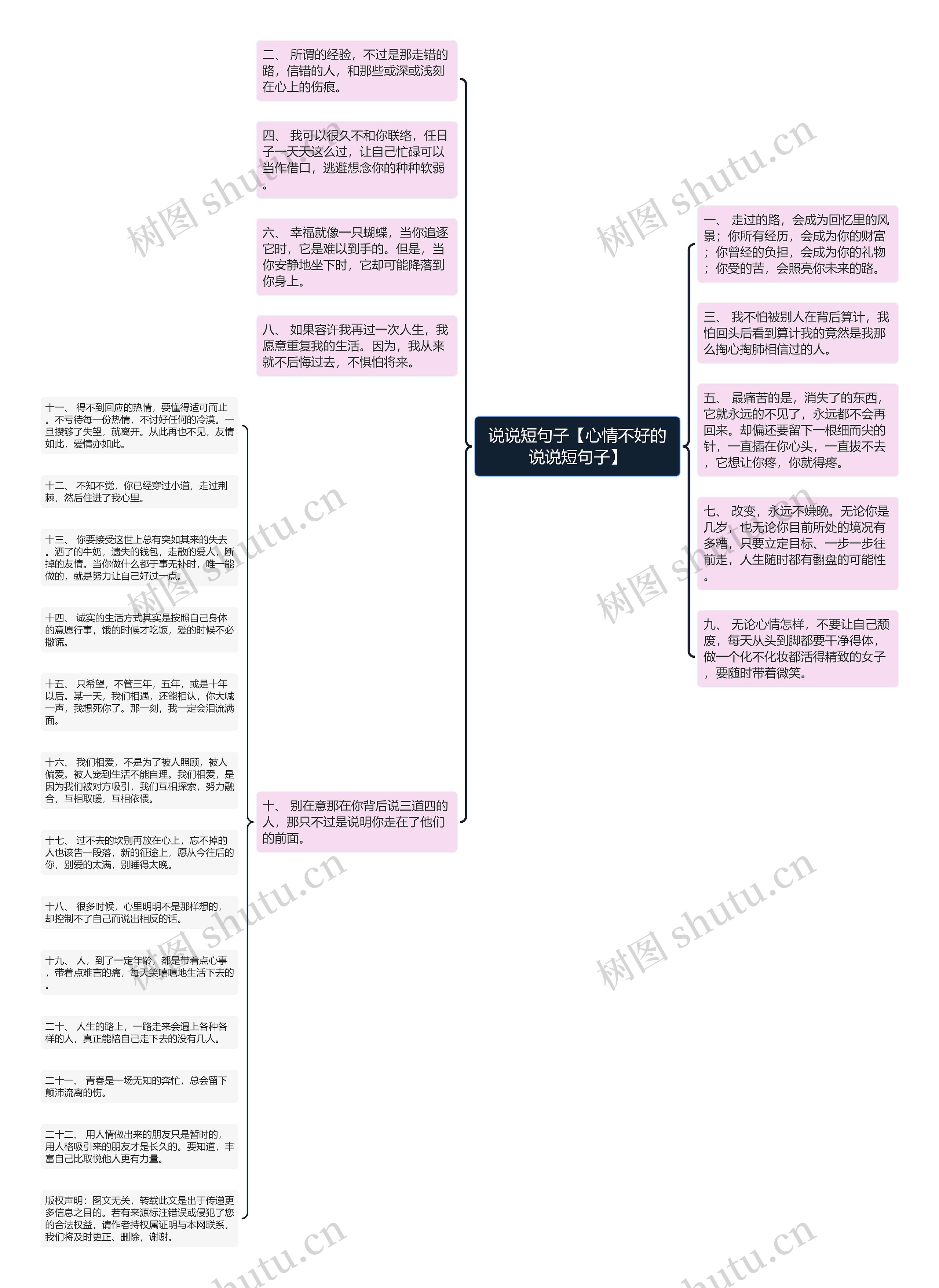 说说短句子【心情不好的说说短句子】思维导图