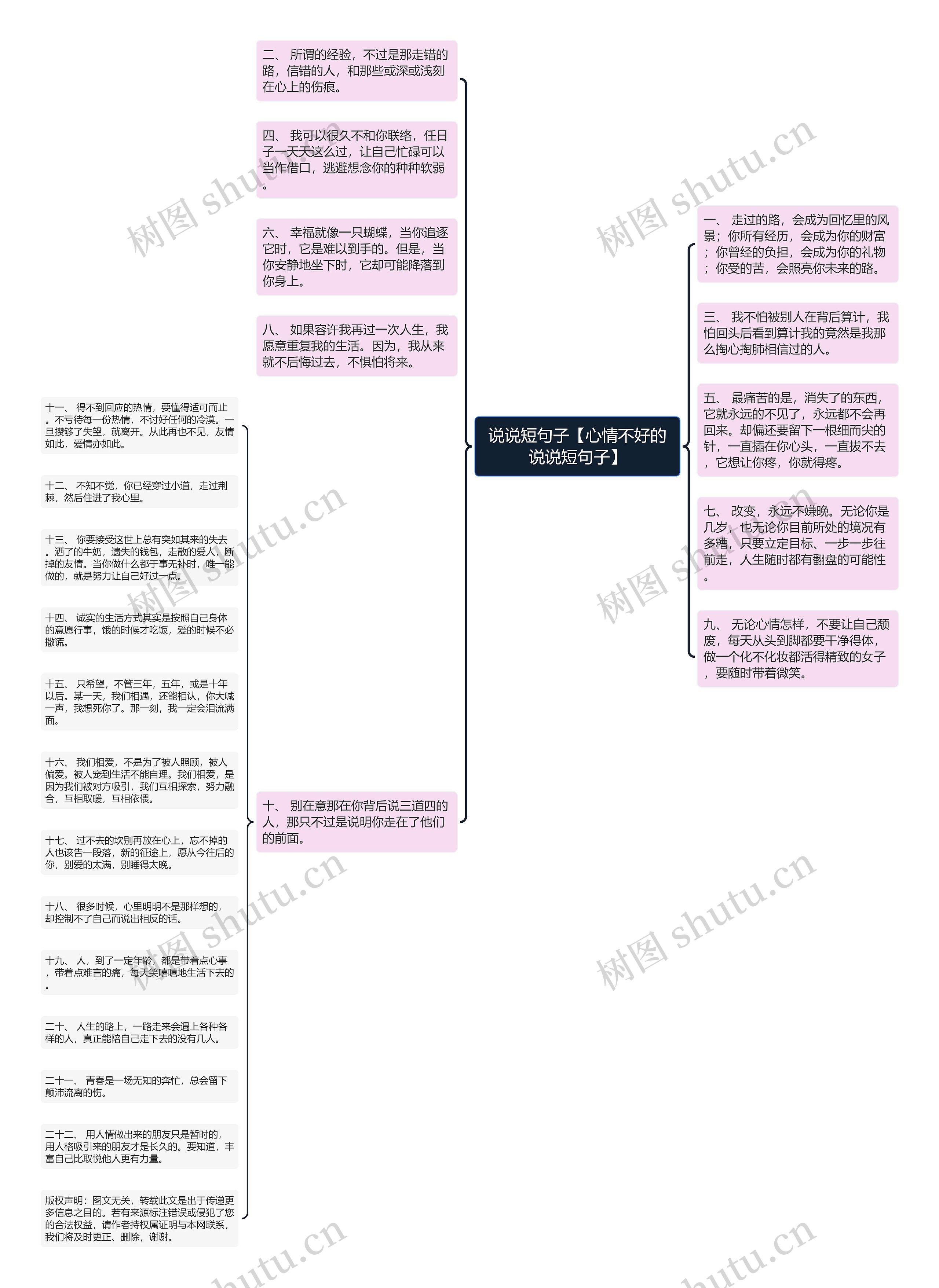 说说短句子【心情不好的说说短句子】思维导图高清图 说说短句子【心情不好的说说短句子】思维导图
