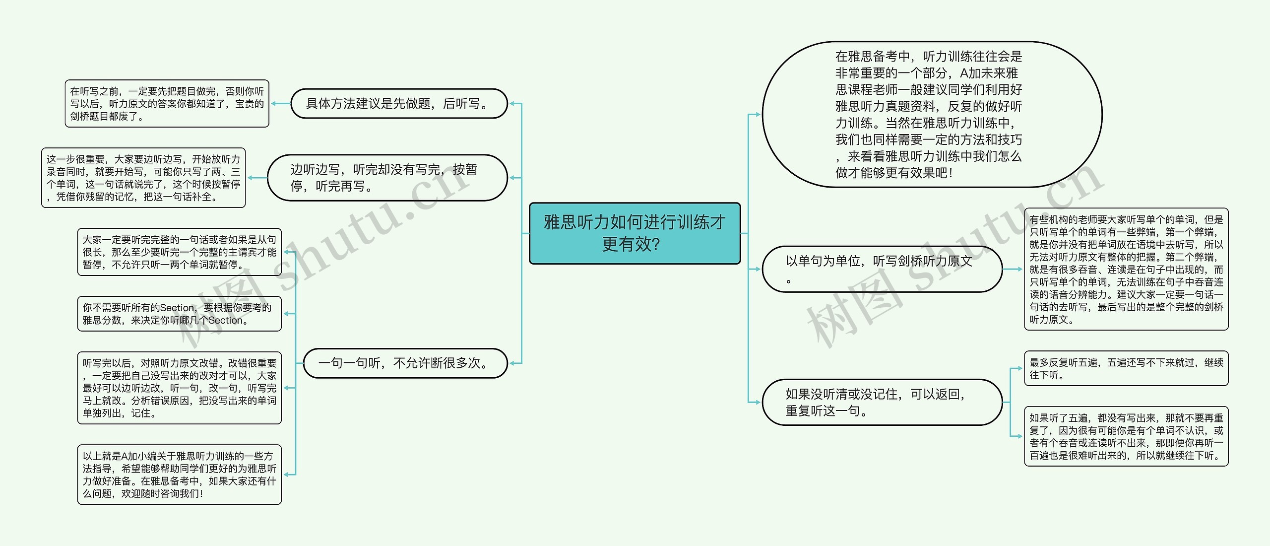 雅思听力如何进行训练才更有效？