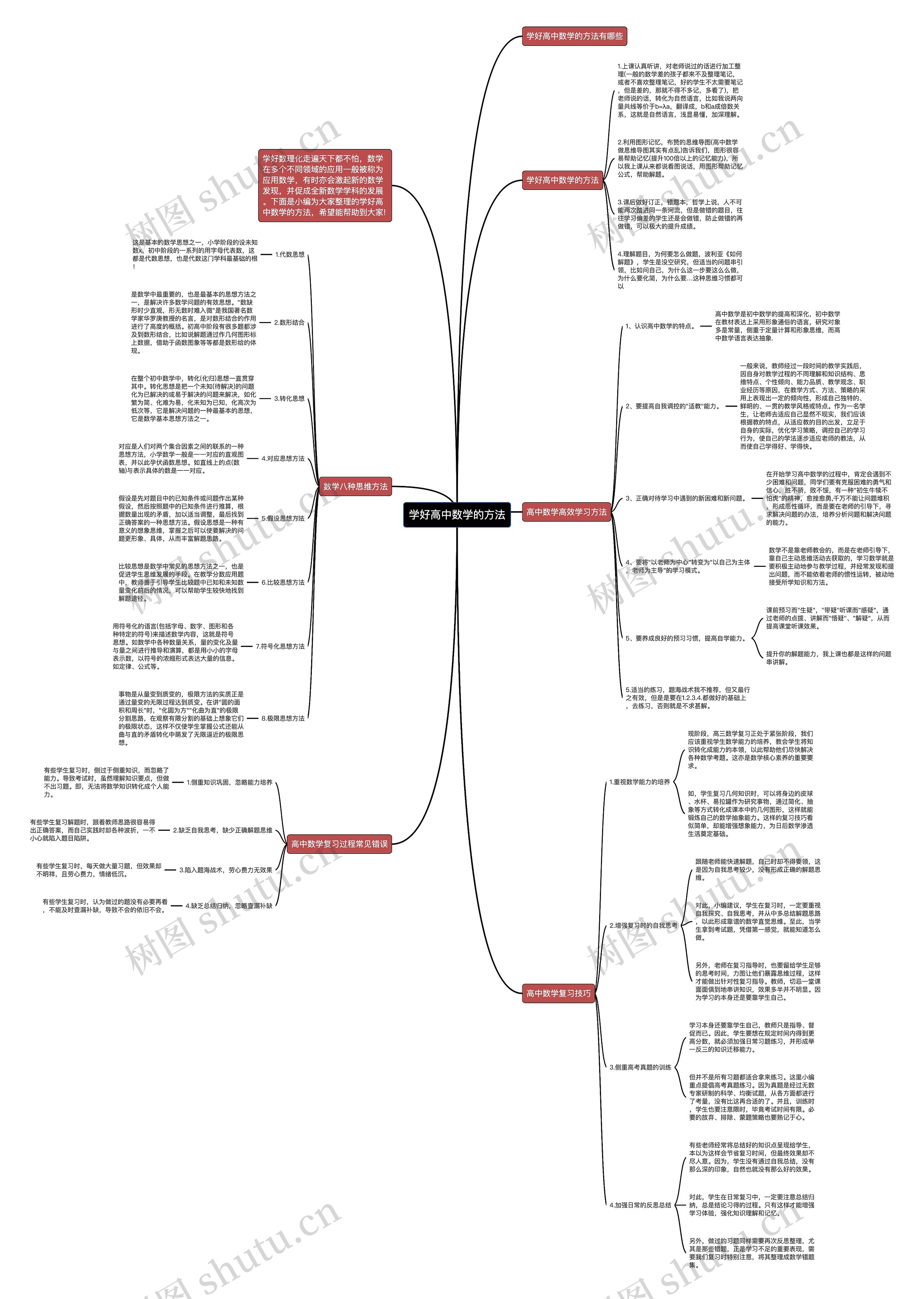 学好高中数学的方法