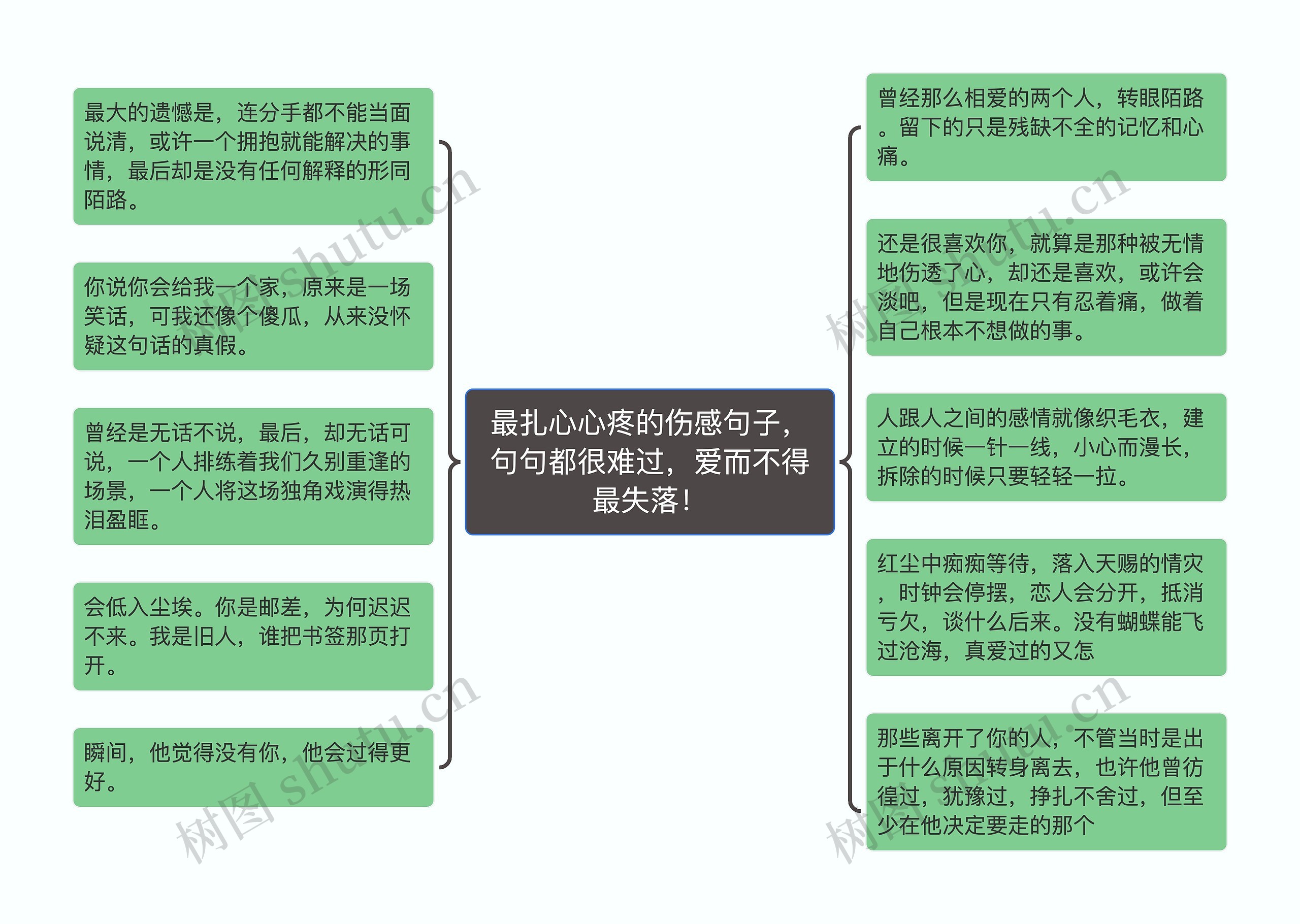 最扎心心疼的伤感句子，句句都很难过，爱而不得最失落！思维导图