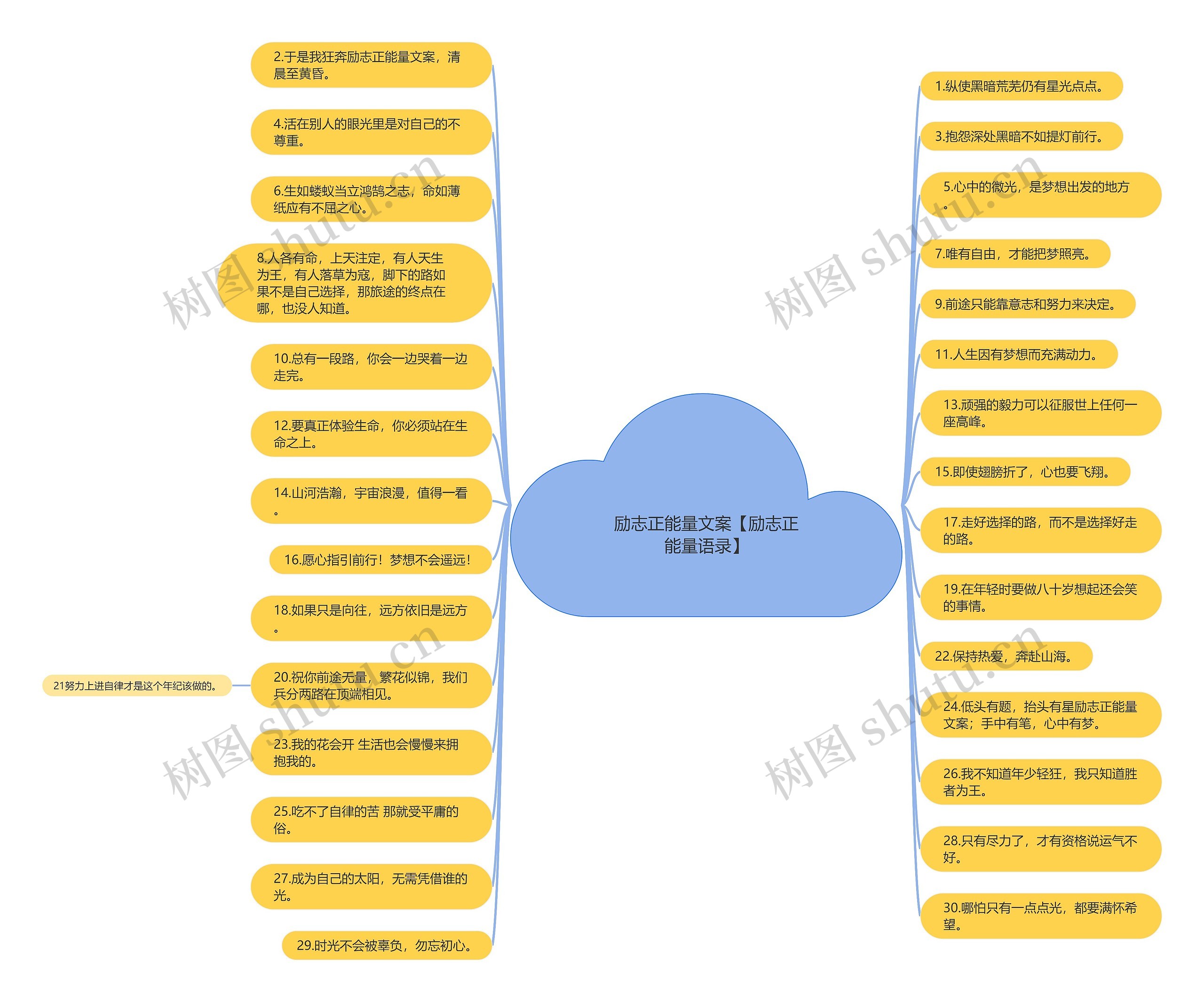 励志正能量文案【励志正能量语录】 励志正能量文案【励志正能量语录】